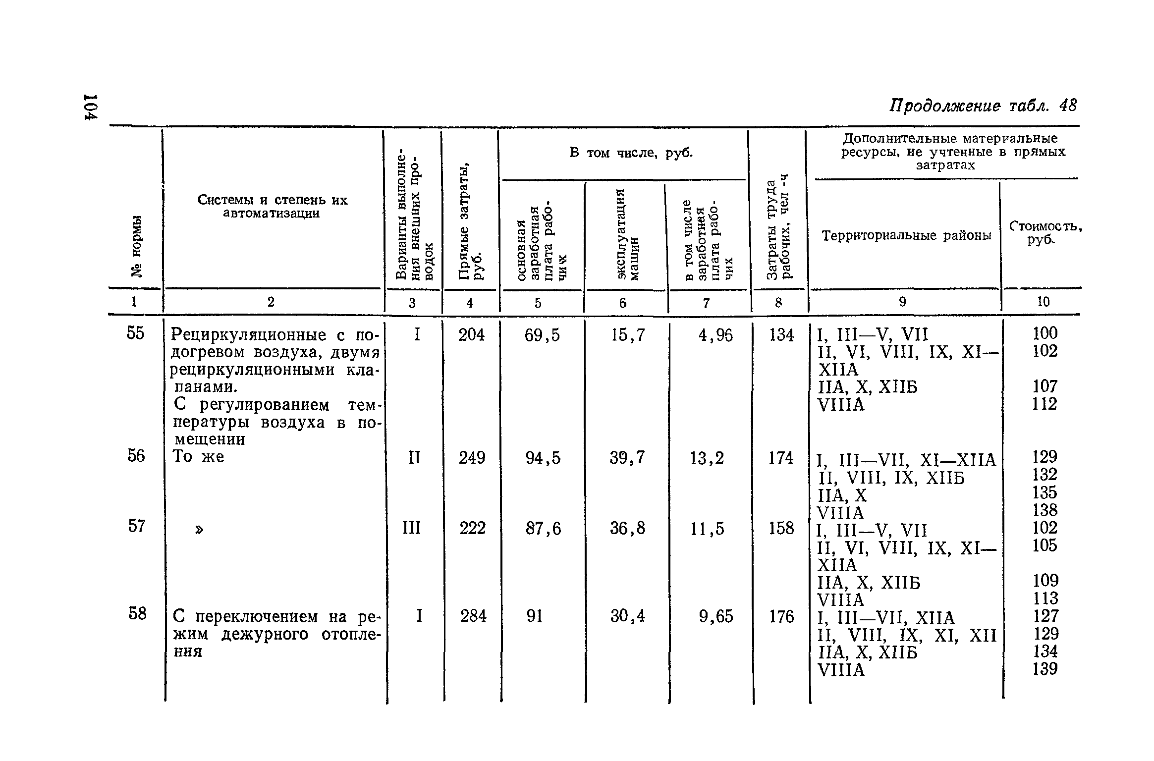 Сборник 4-1