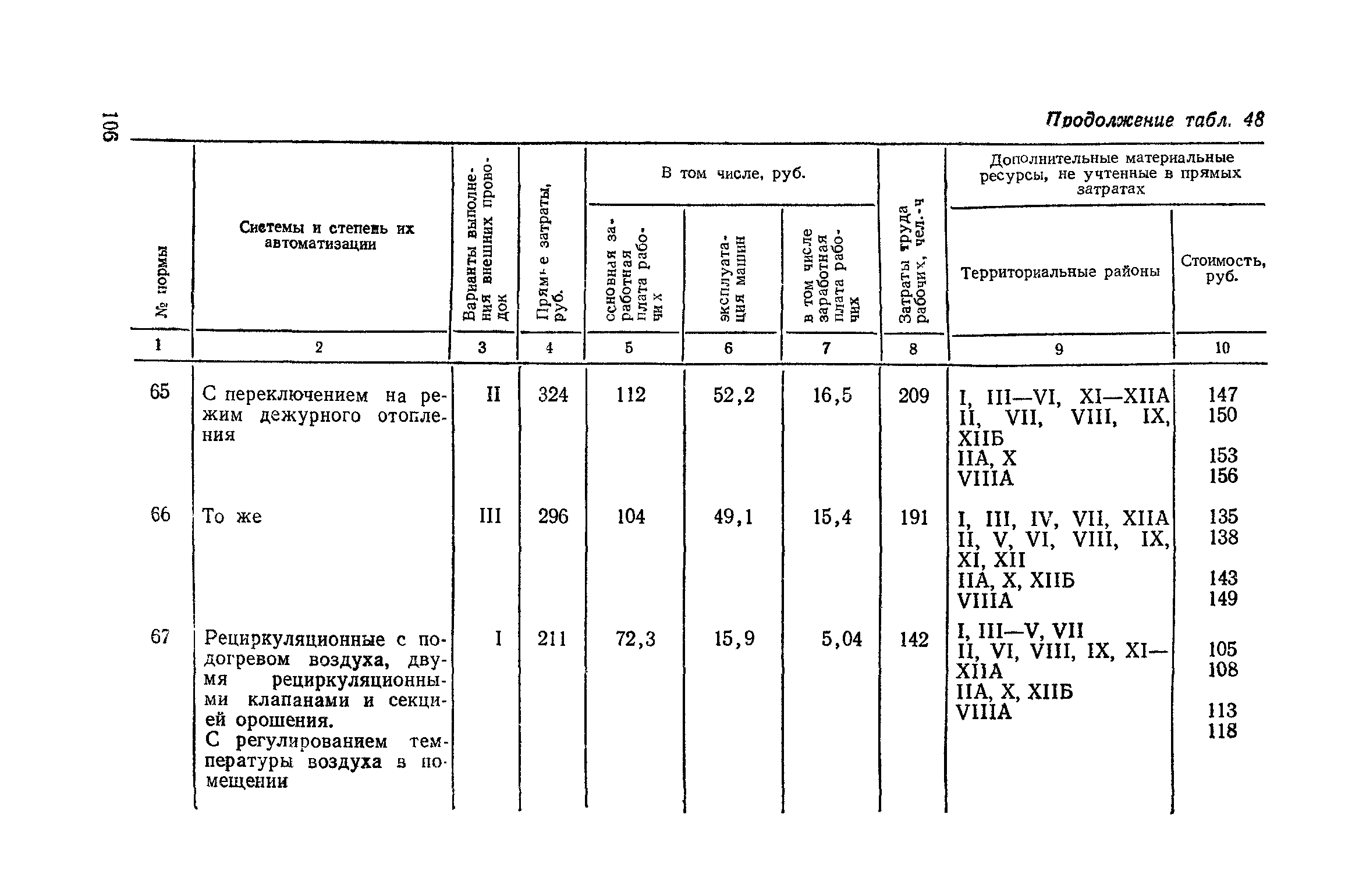 Сборник 4-1