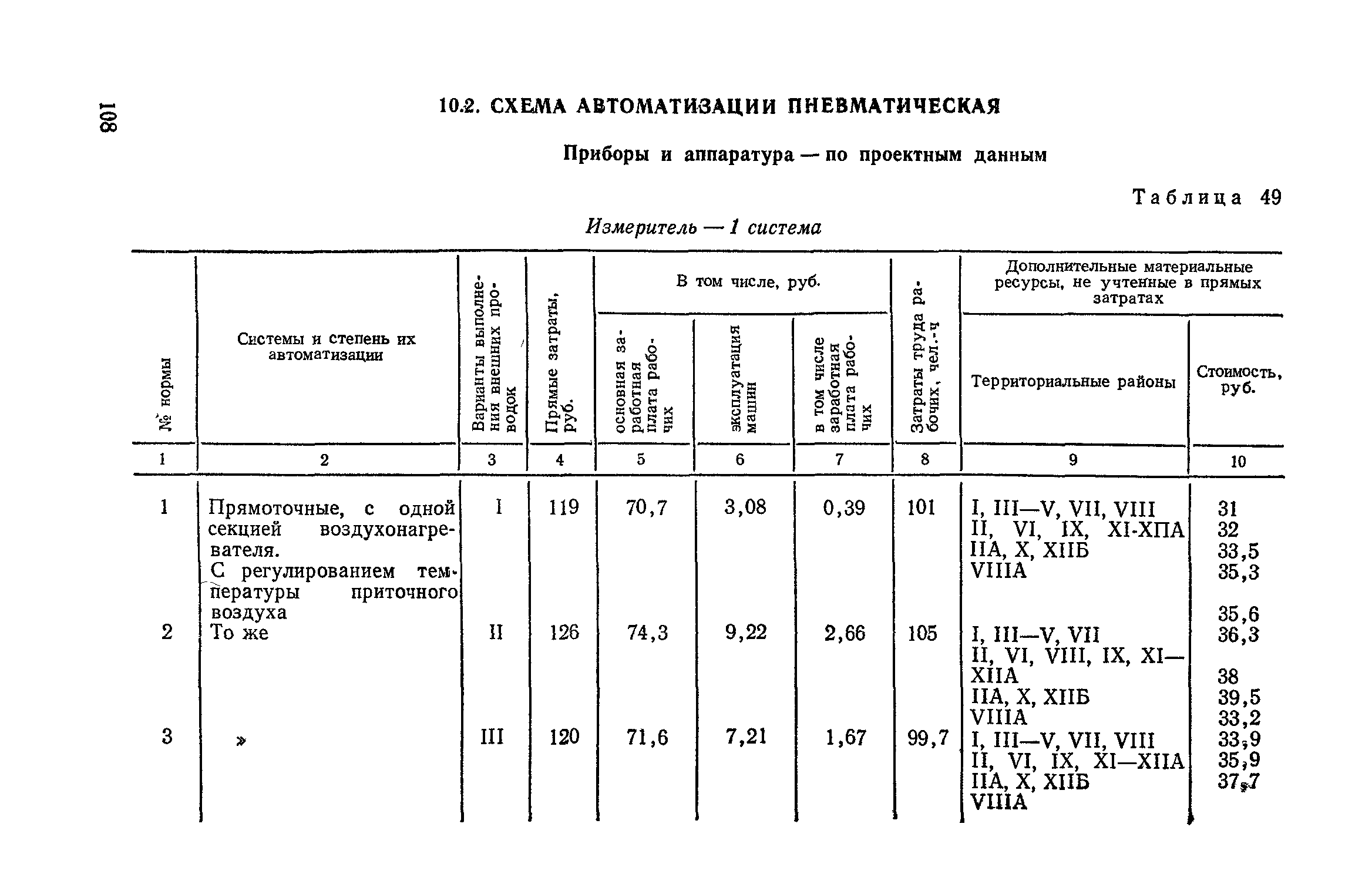 Сборник 4-1