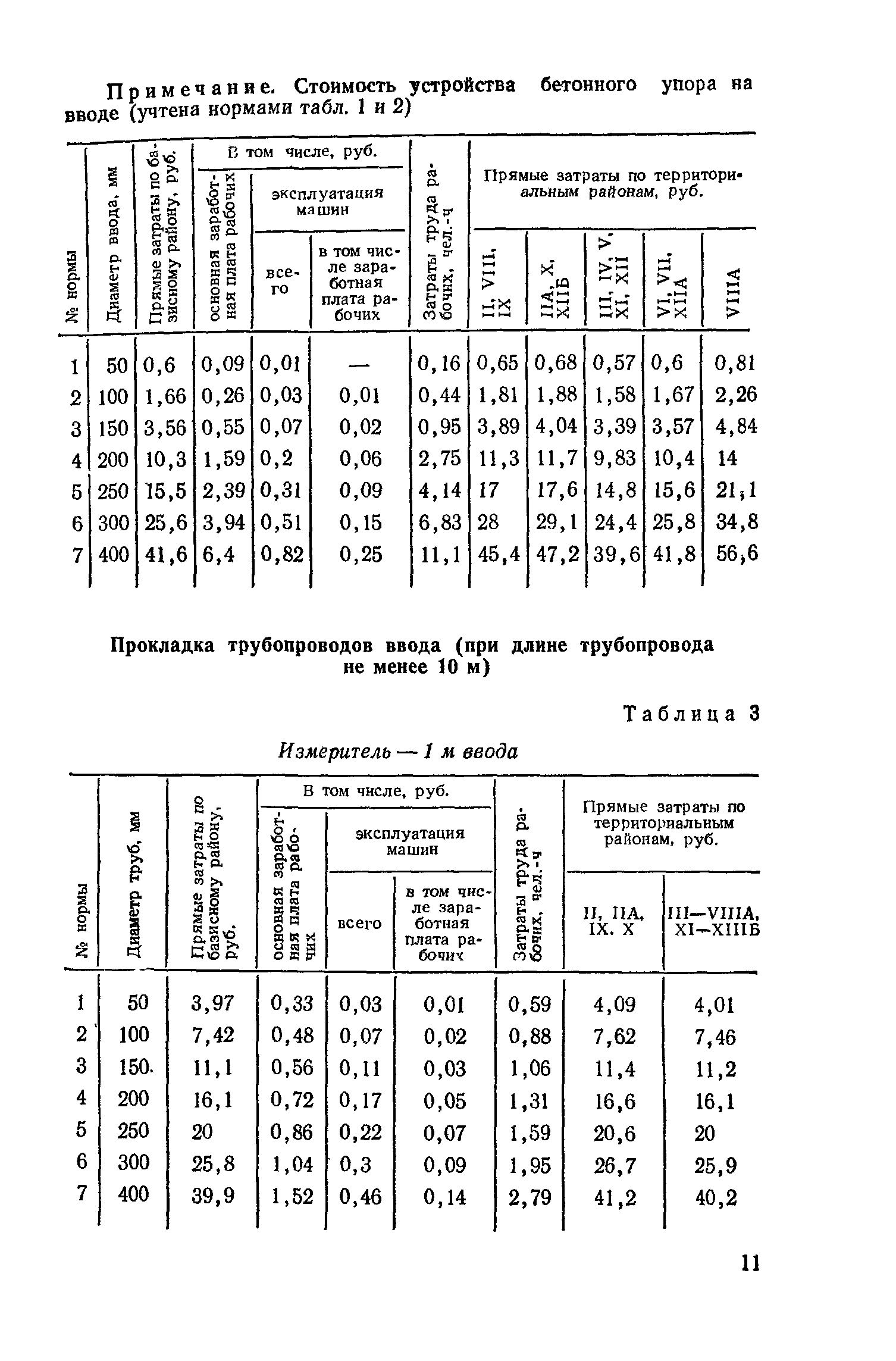 Сборник 4-1