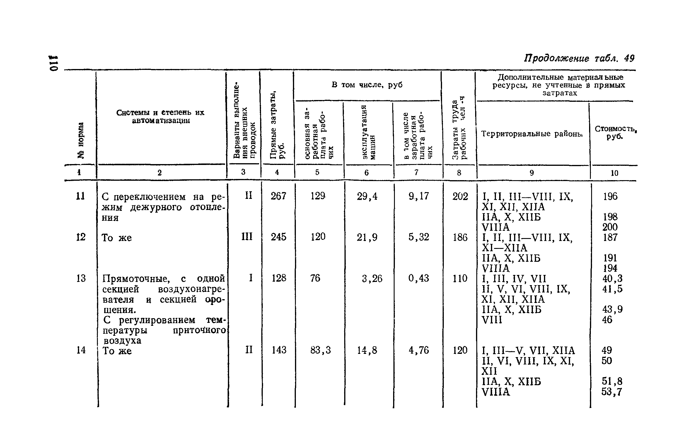 Сборник 4-1