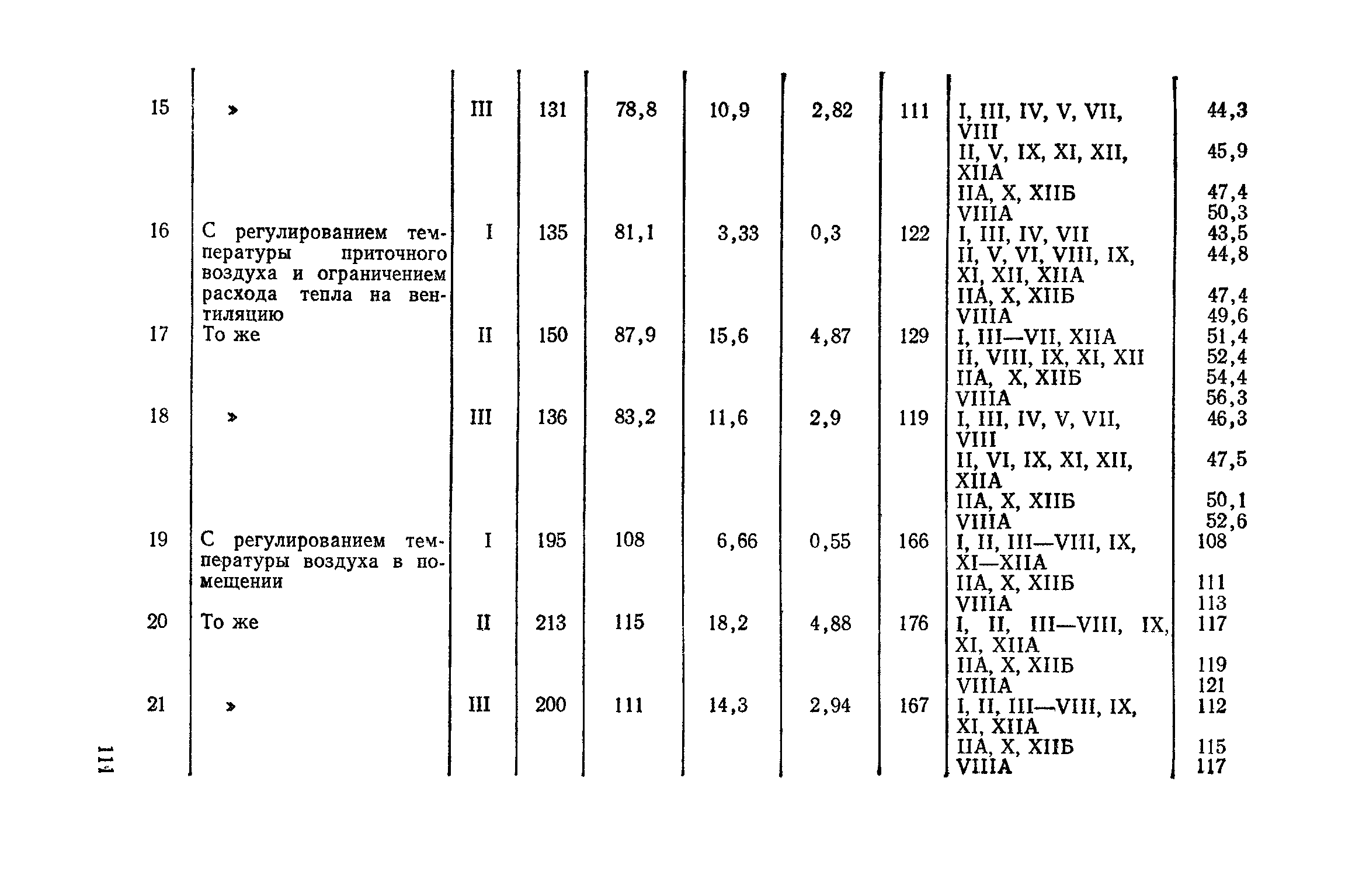 Сборник 4-1