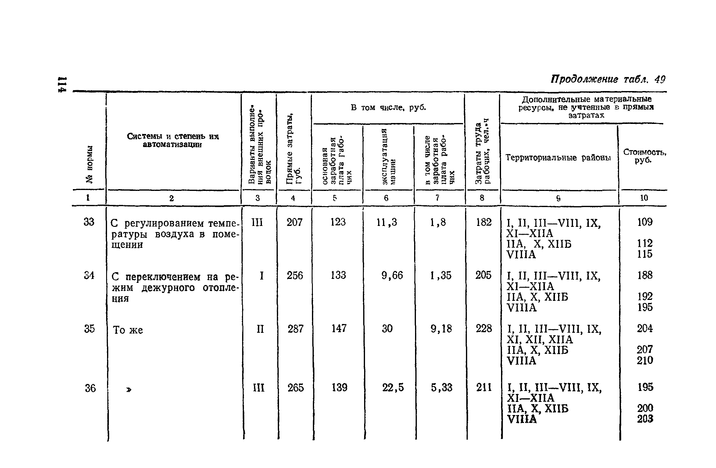 Сборник 4-1