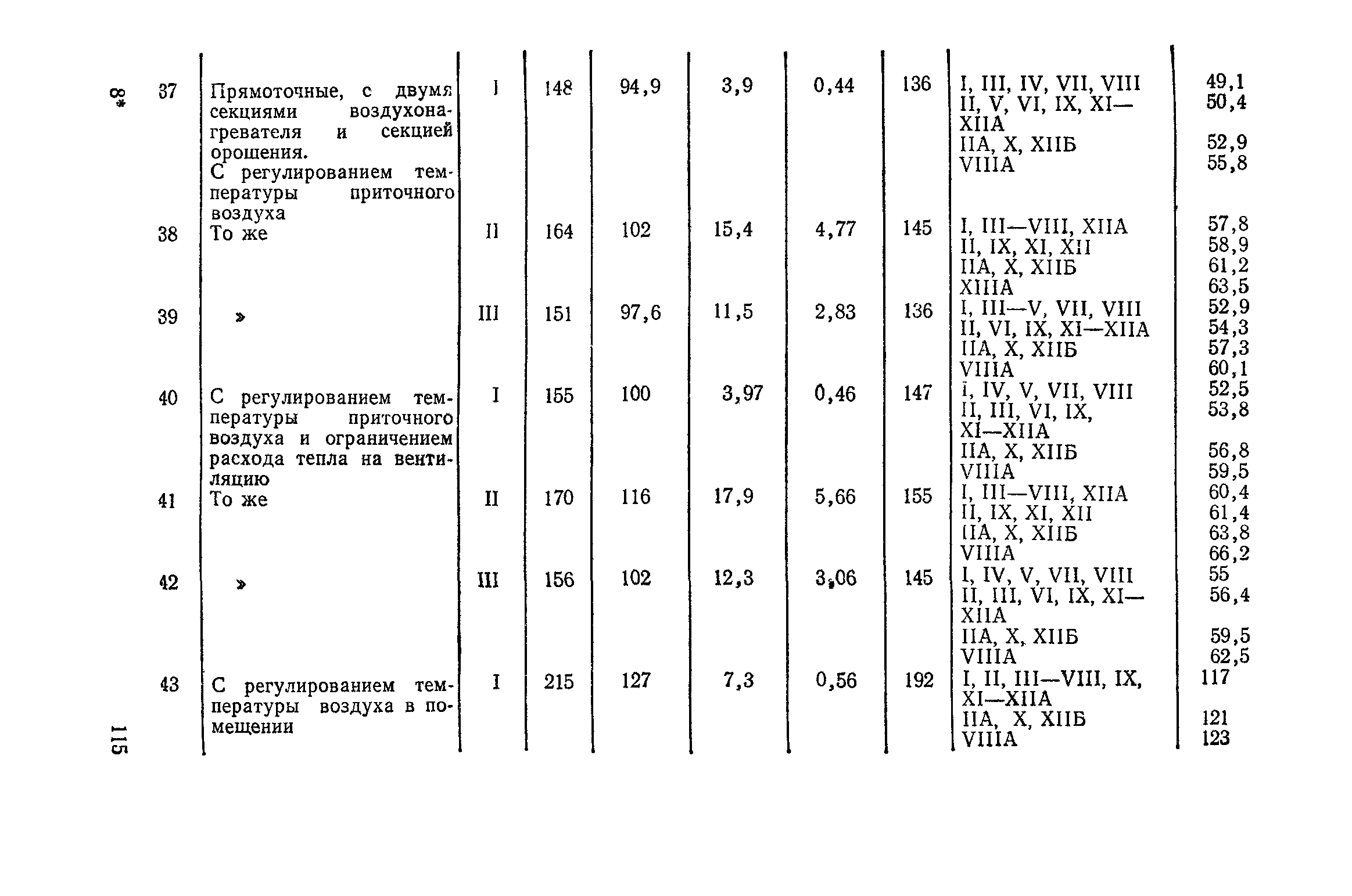 Сборник 4-1