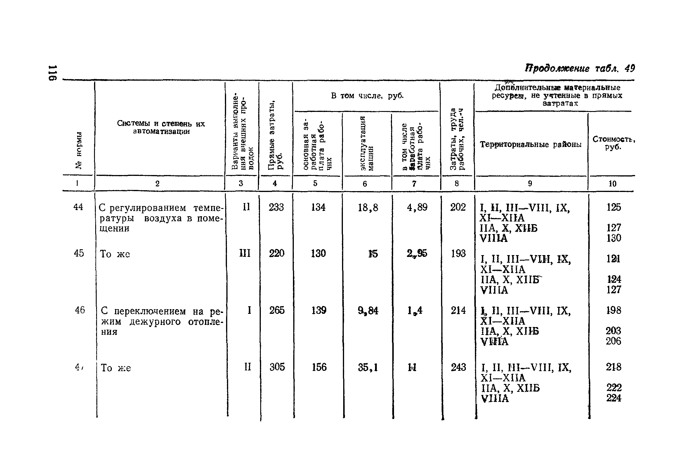 Сборник 4-1