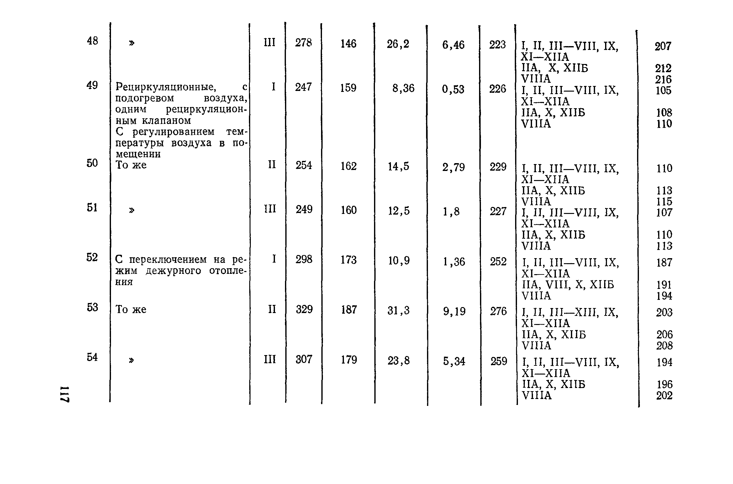 Сборник 4-1