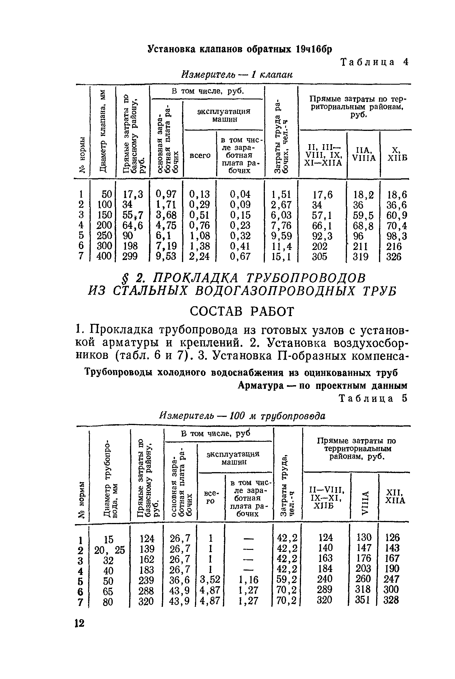 Сборник 4-1