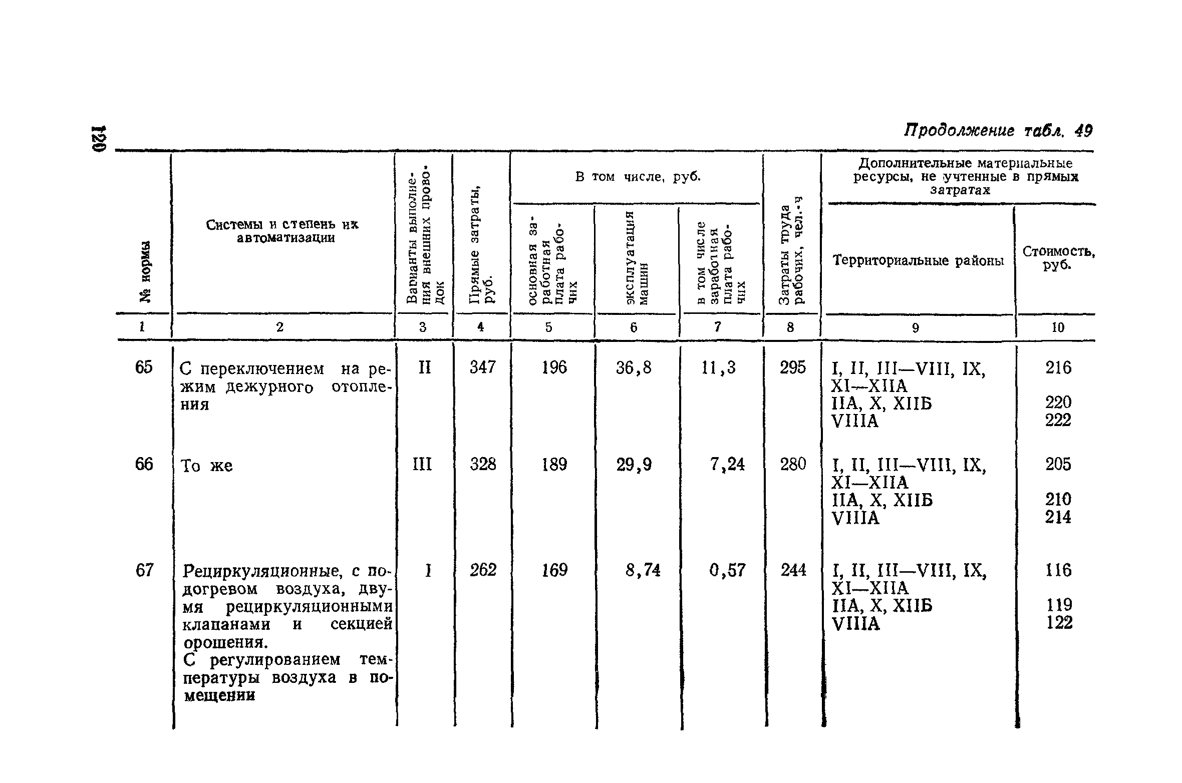 Сборник 4-1