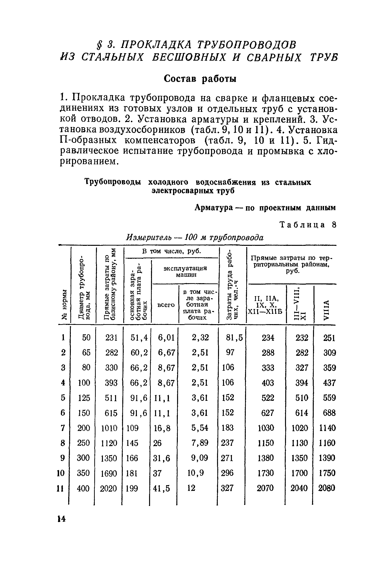 Сборник 4-1