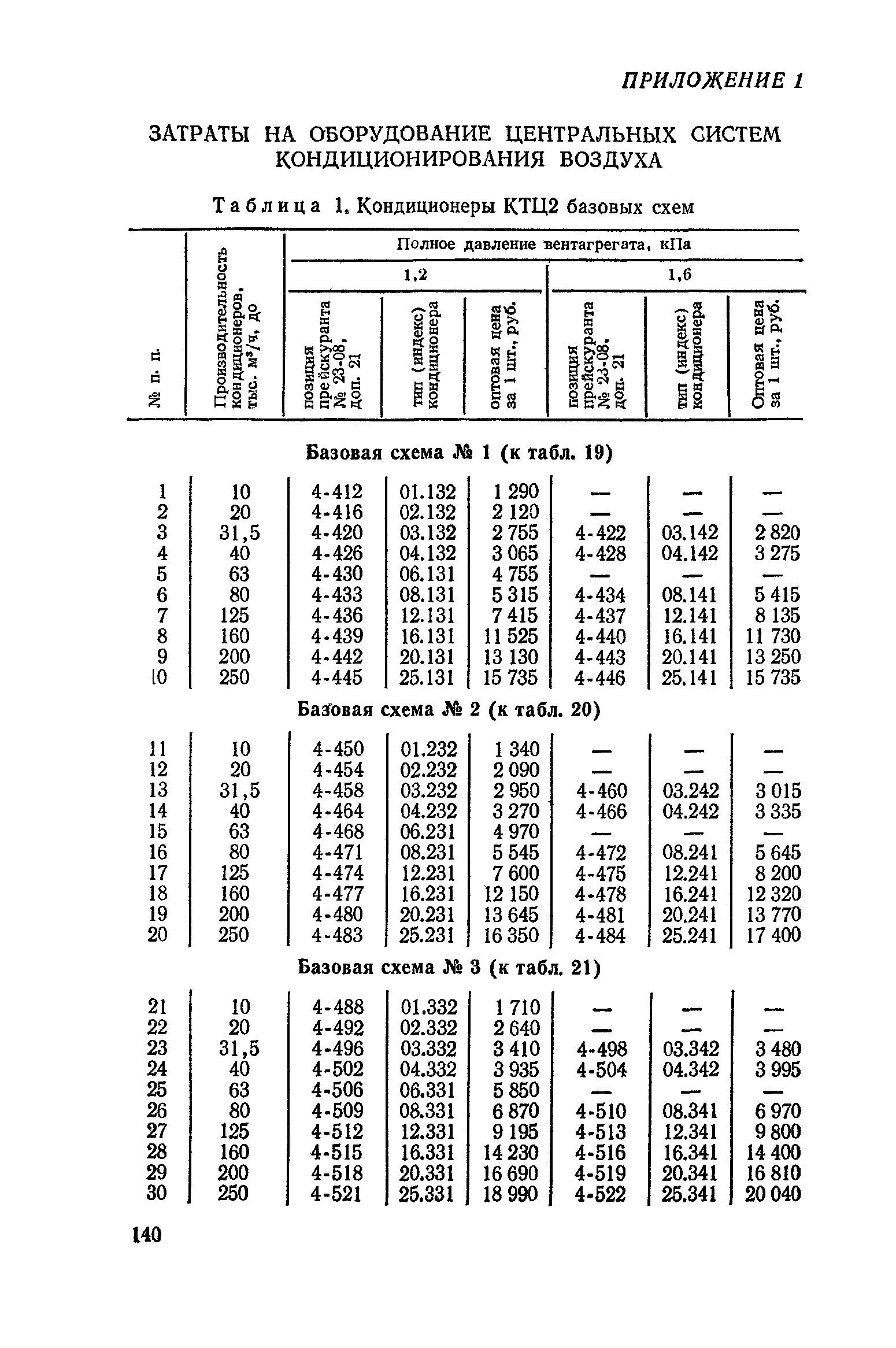 Сборник 4-1