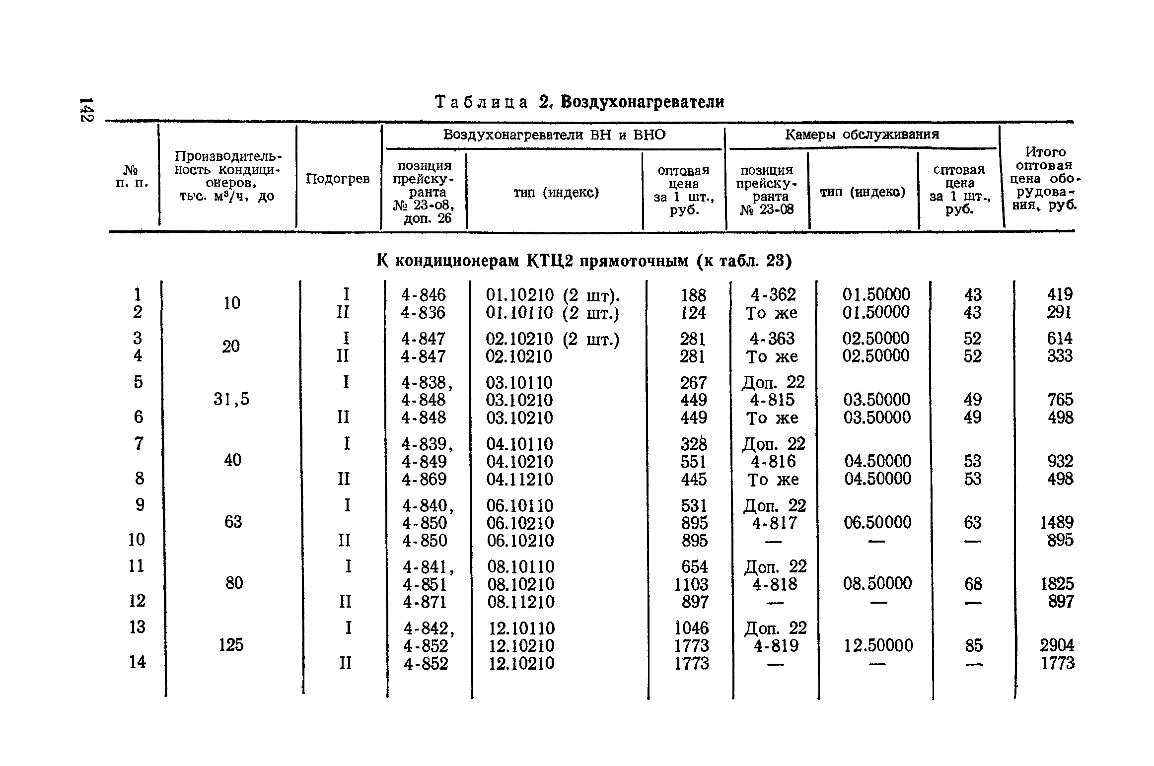 Сборник 4-1