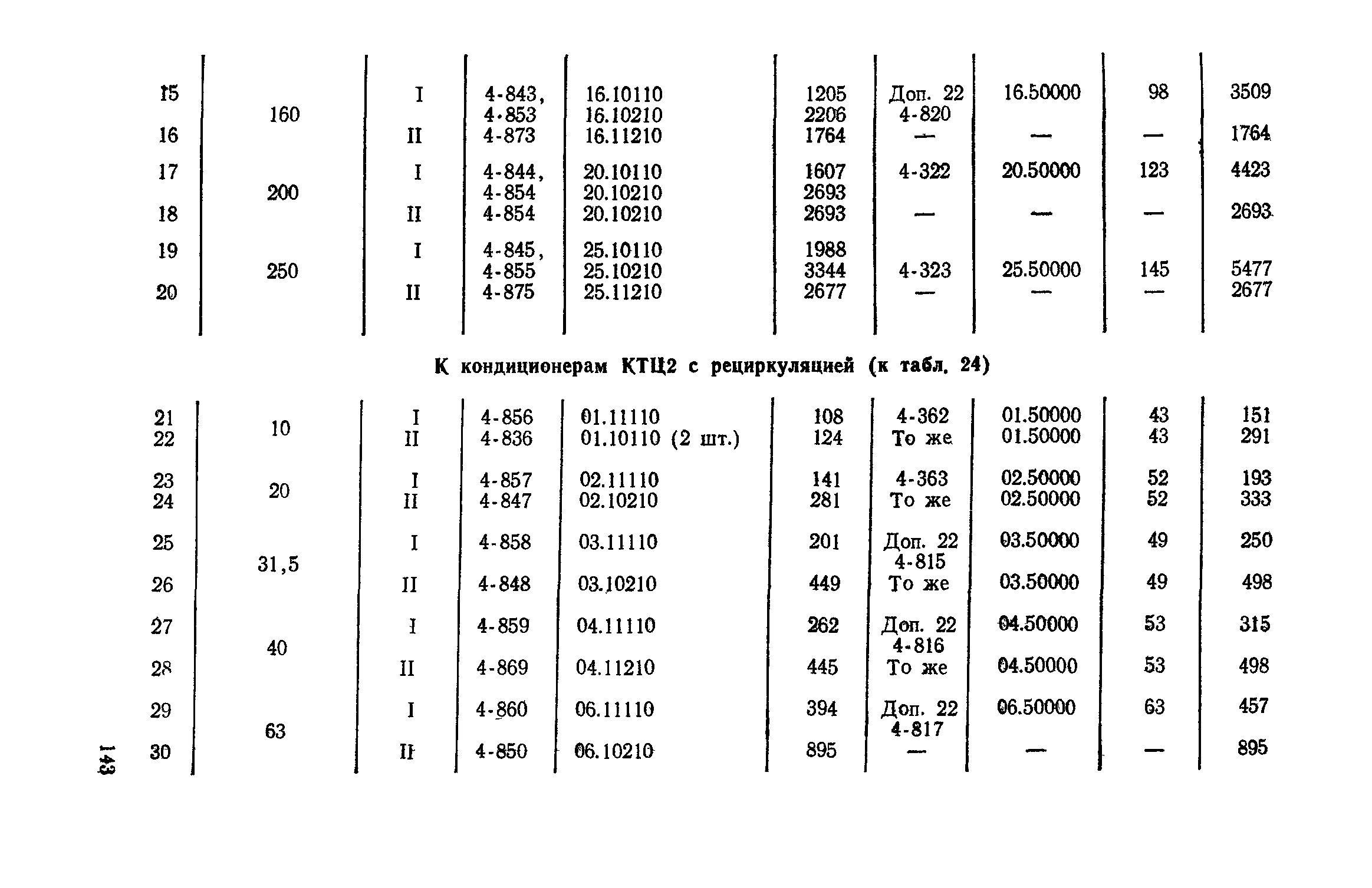 Сборник 4-1