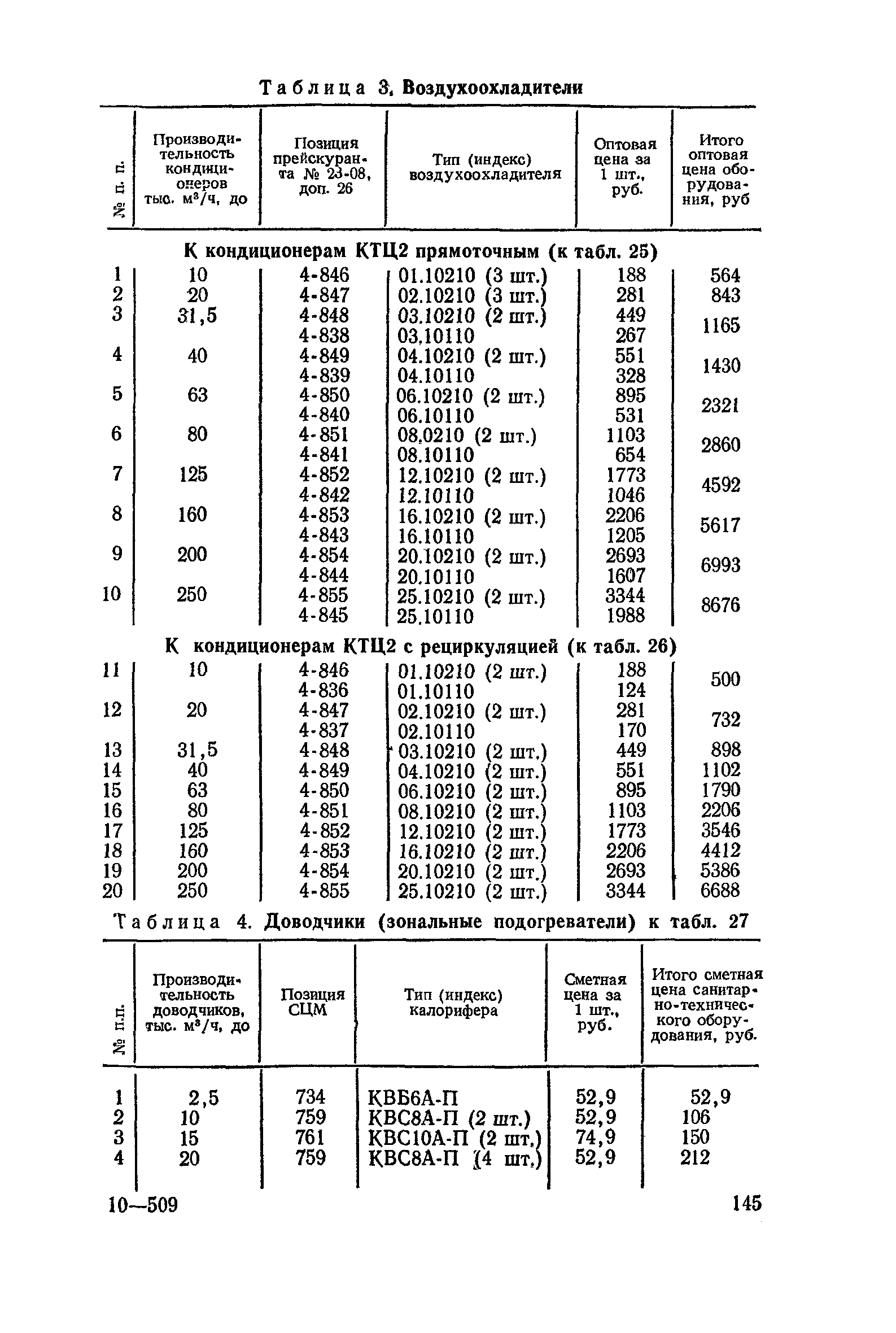 Сборник 4-1