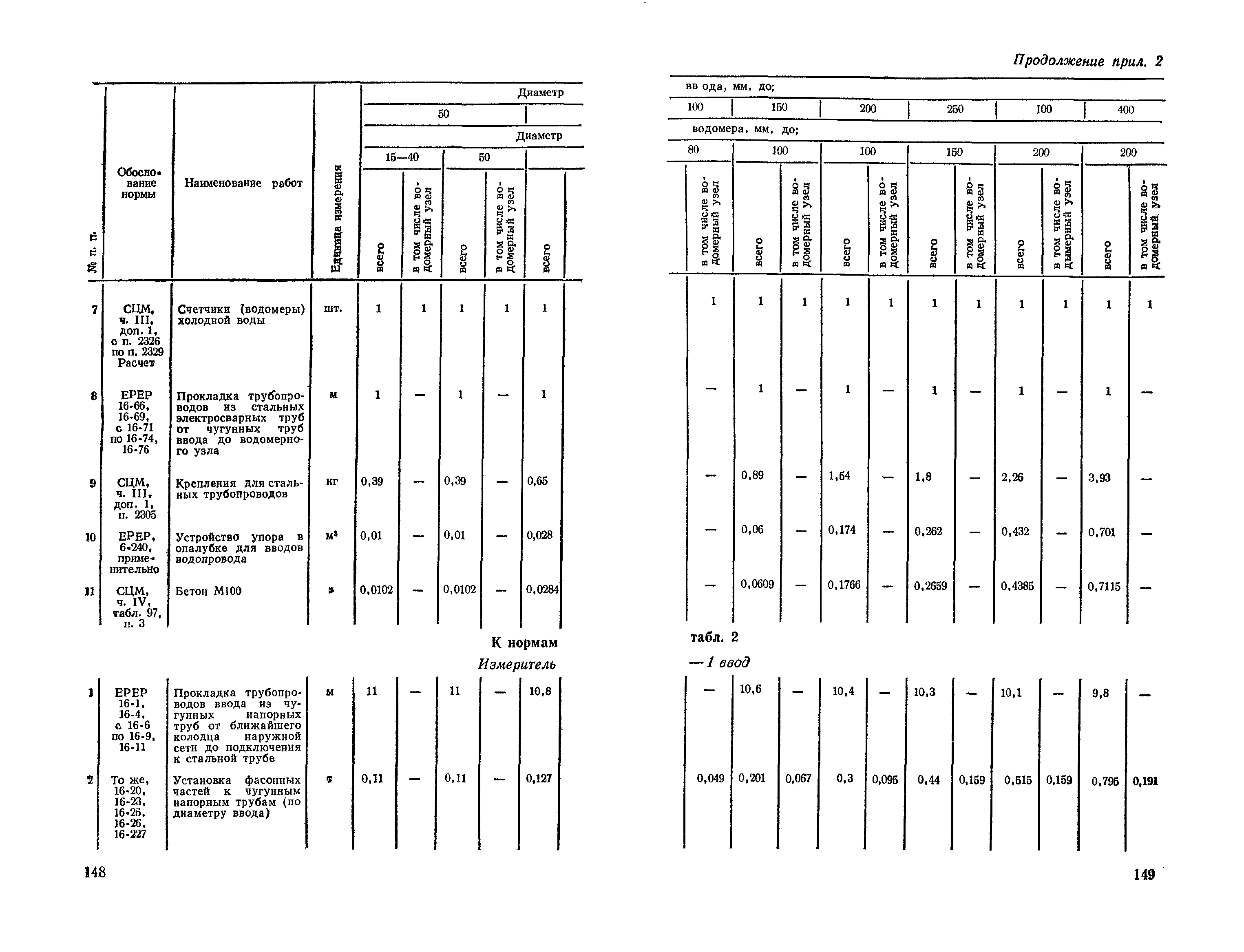 Сборник 4-1