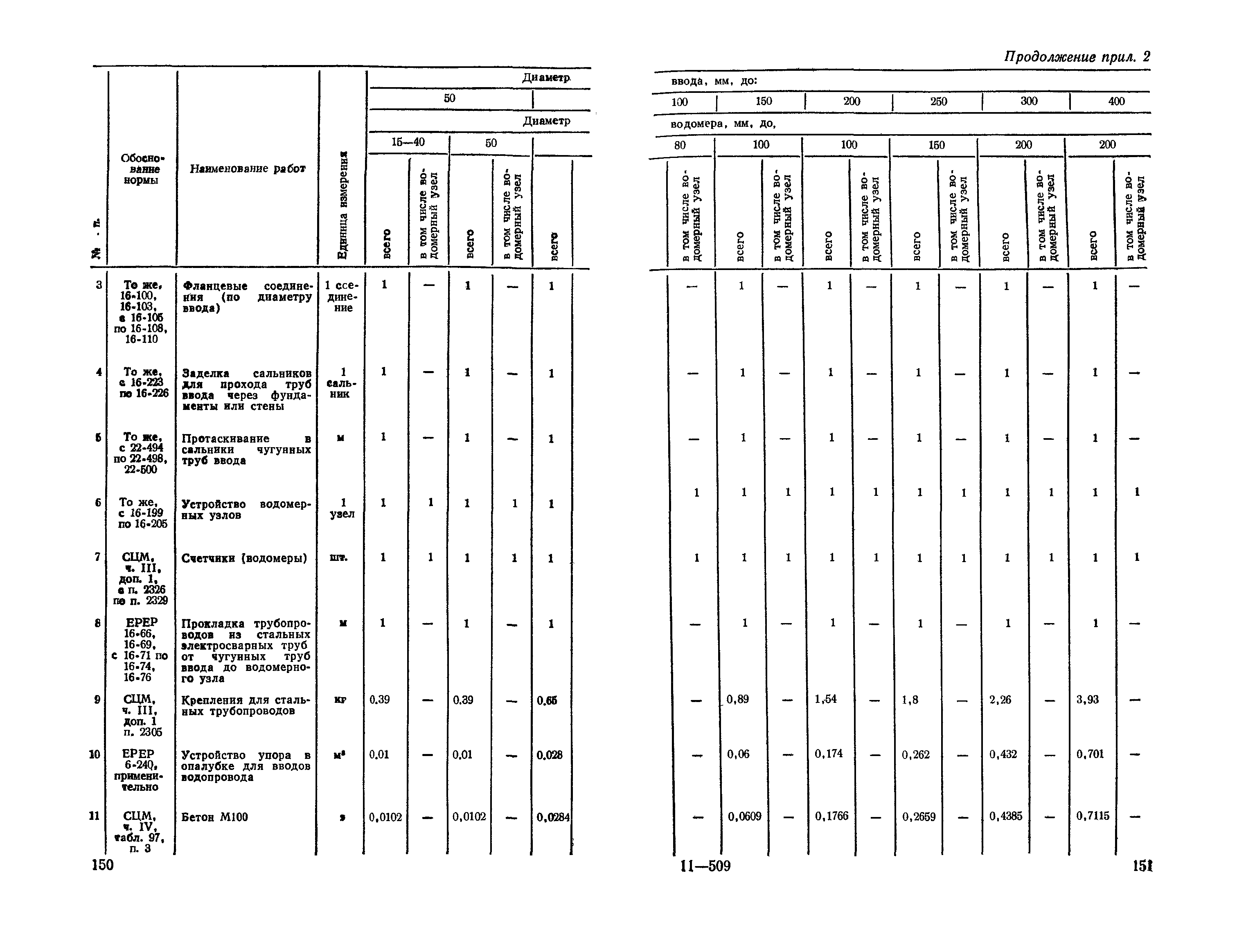 Сборник 4-1