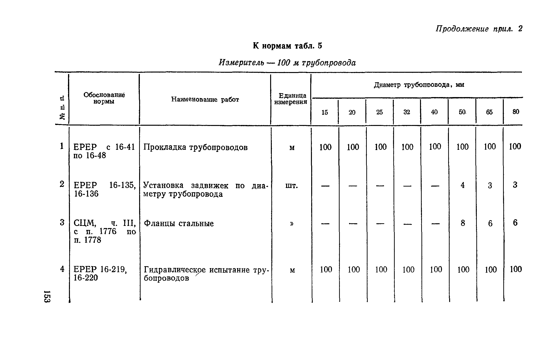 Сборник 4-1