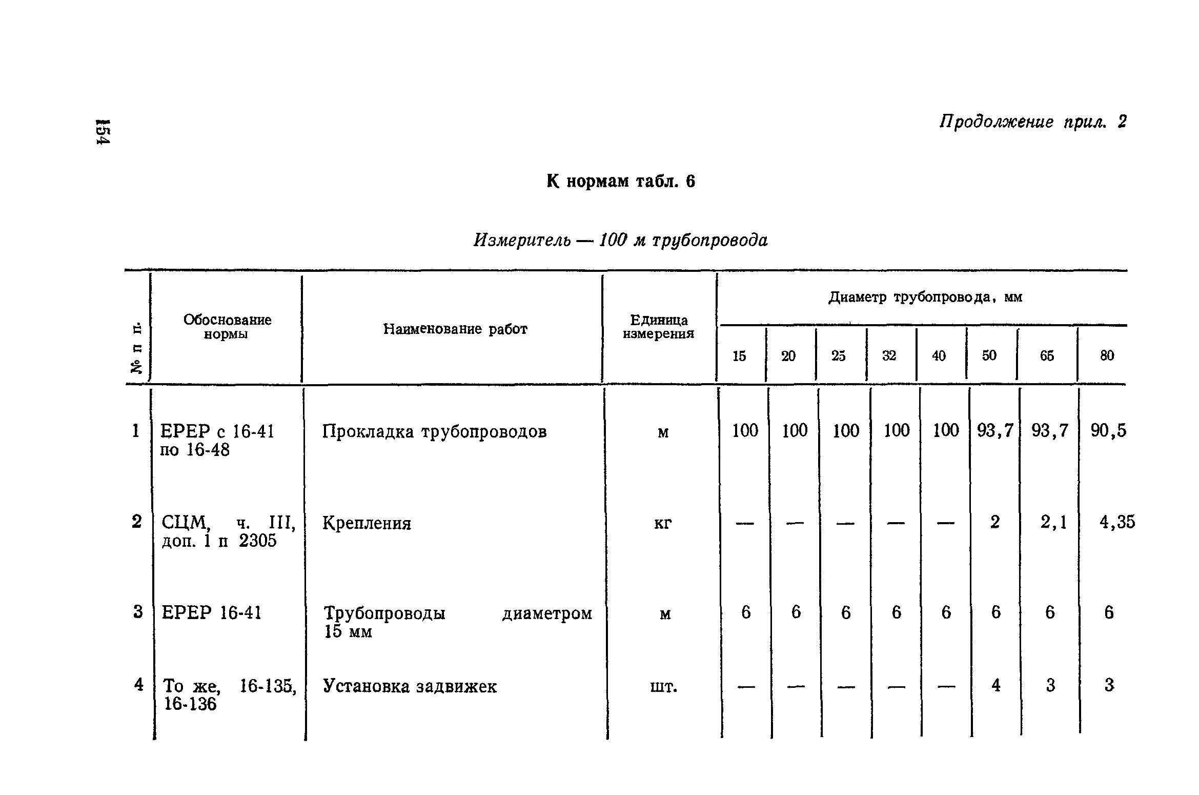 Сборник 4-1