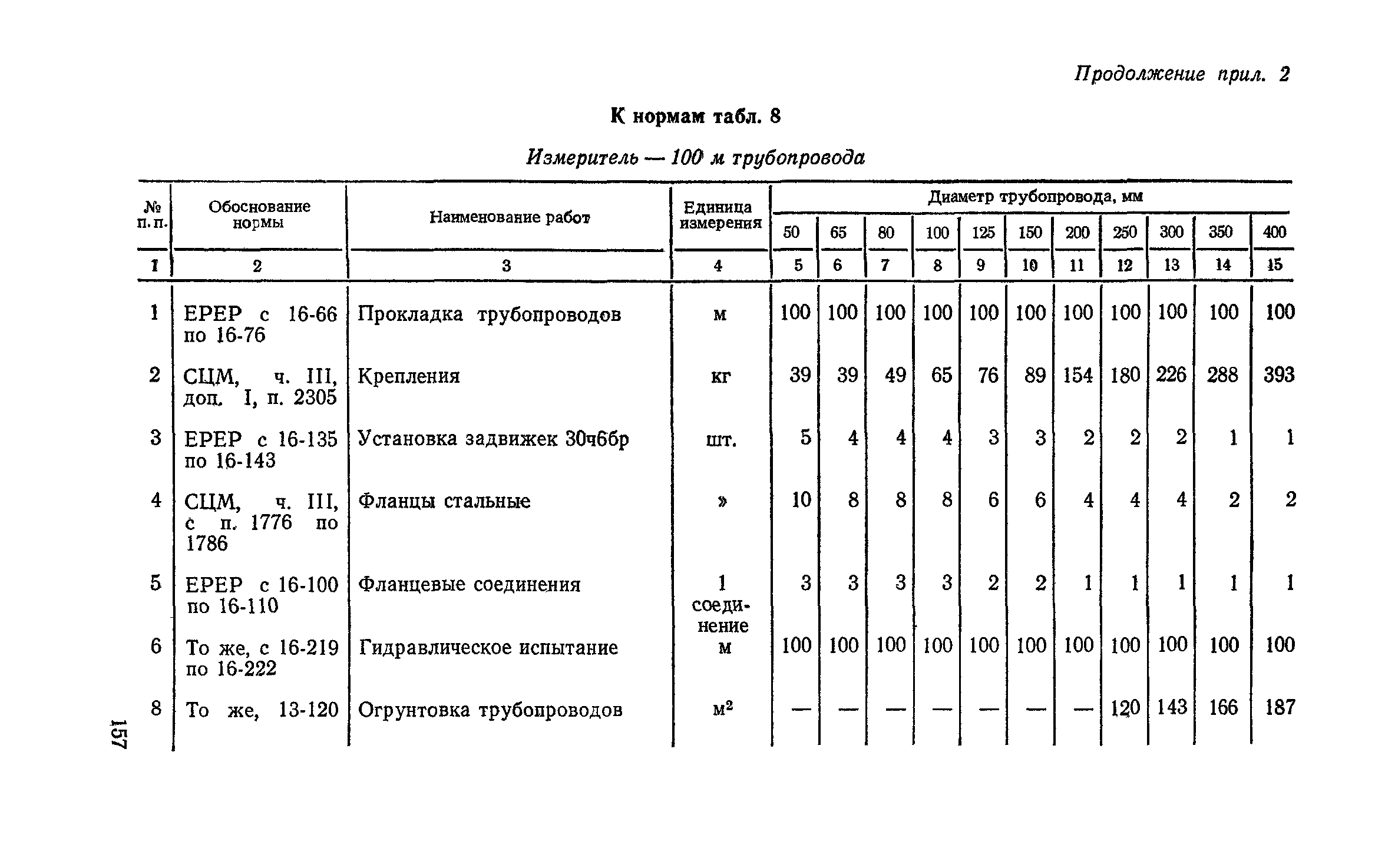 Сборник 4-1