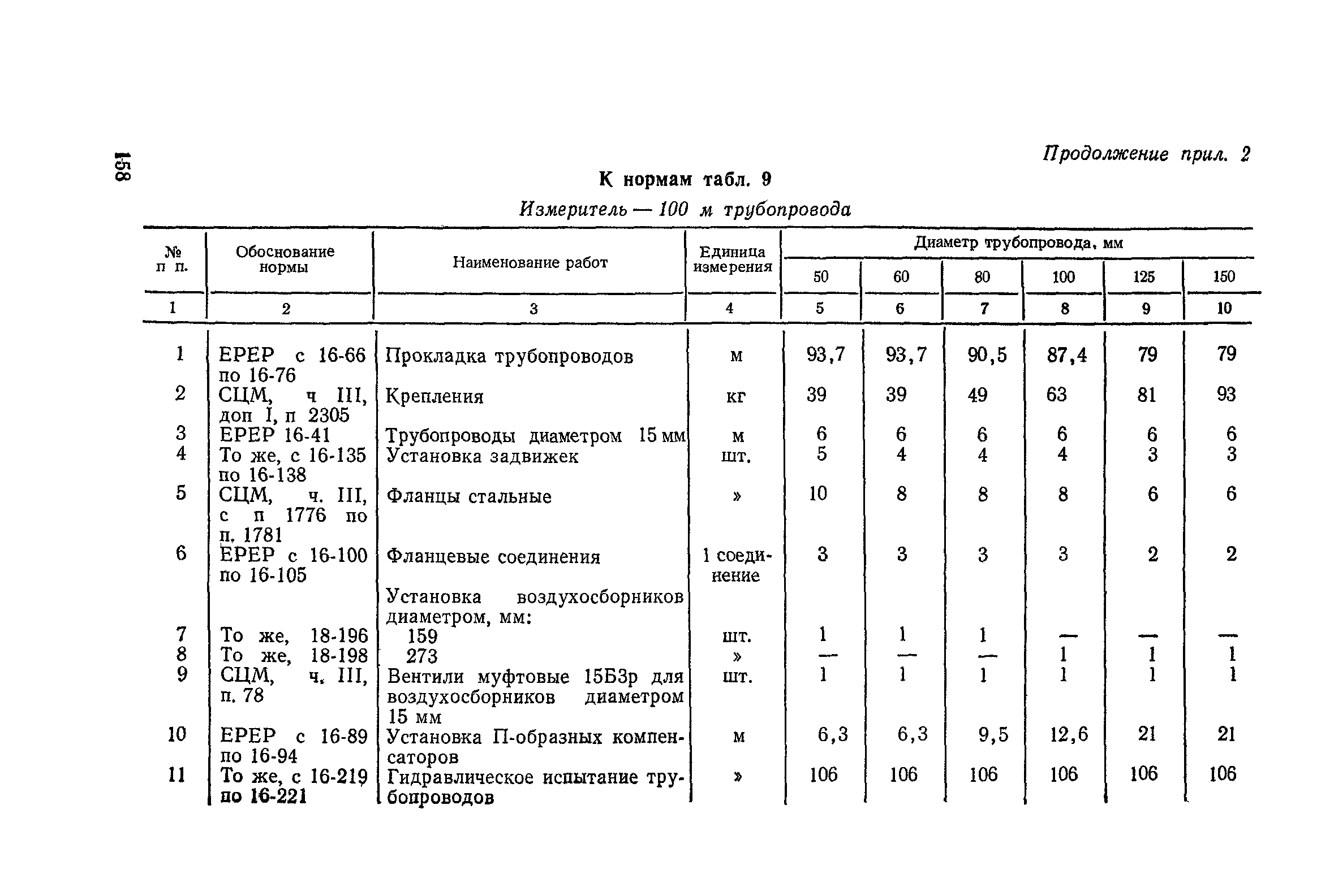 Сборник 4-1