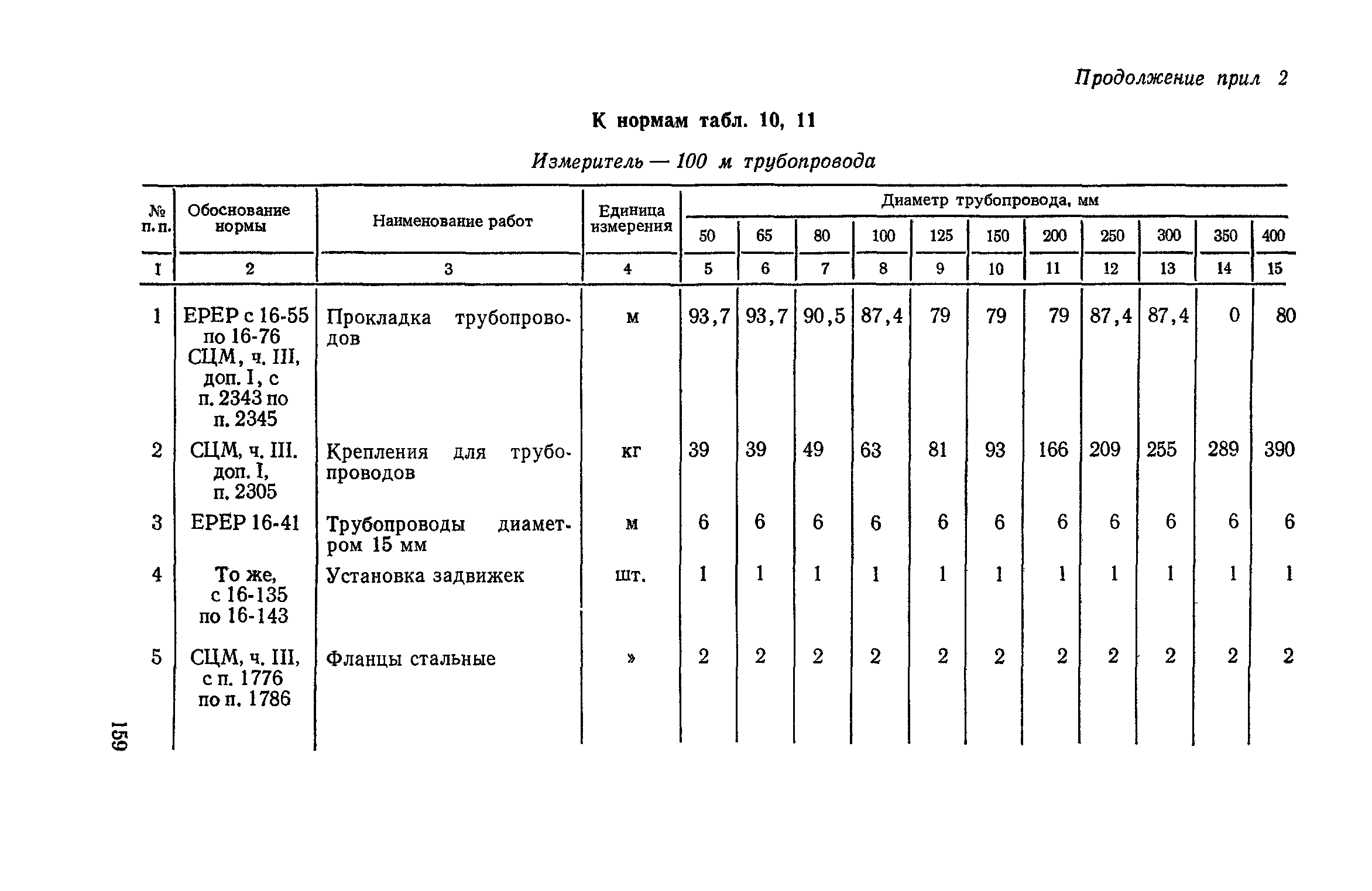 Сборник 4-1