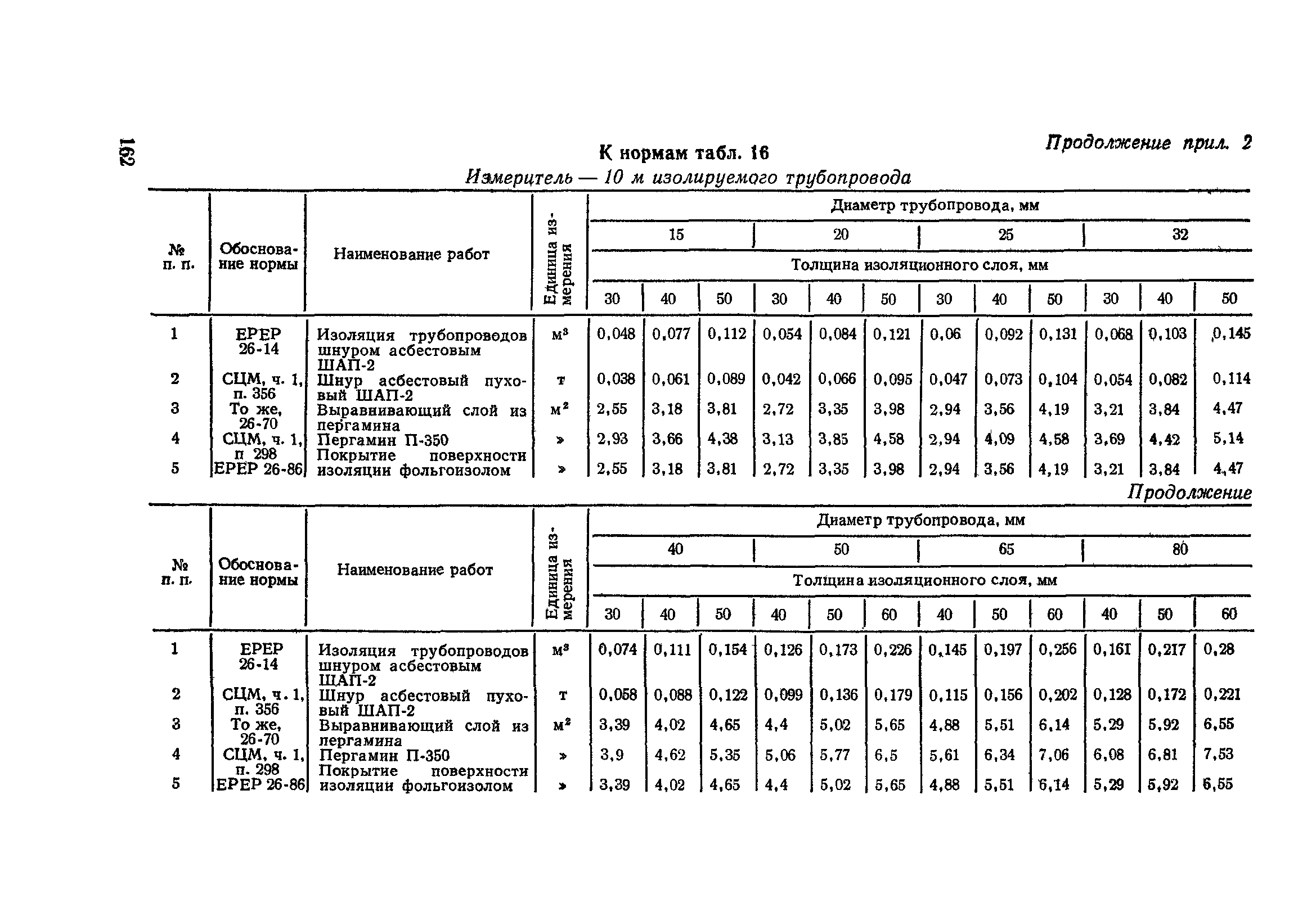 Сборник 4-1