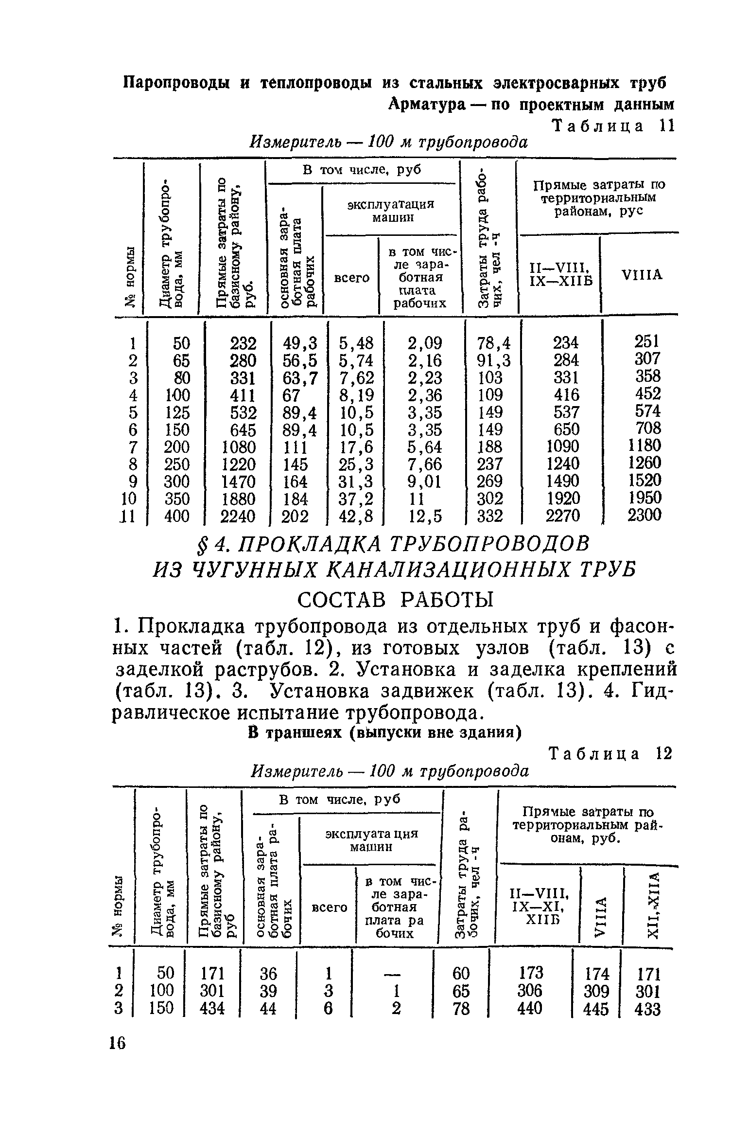 Сборник 4-1