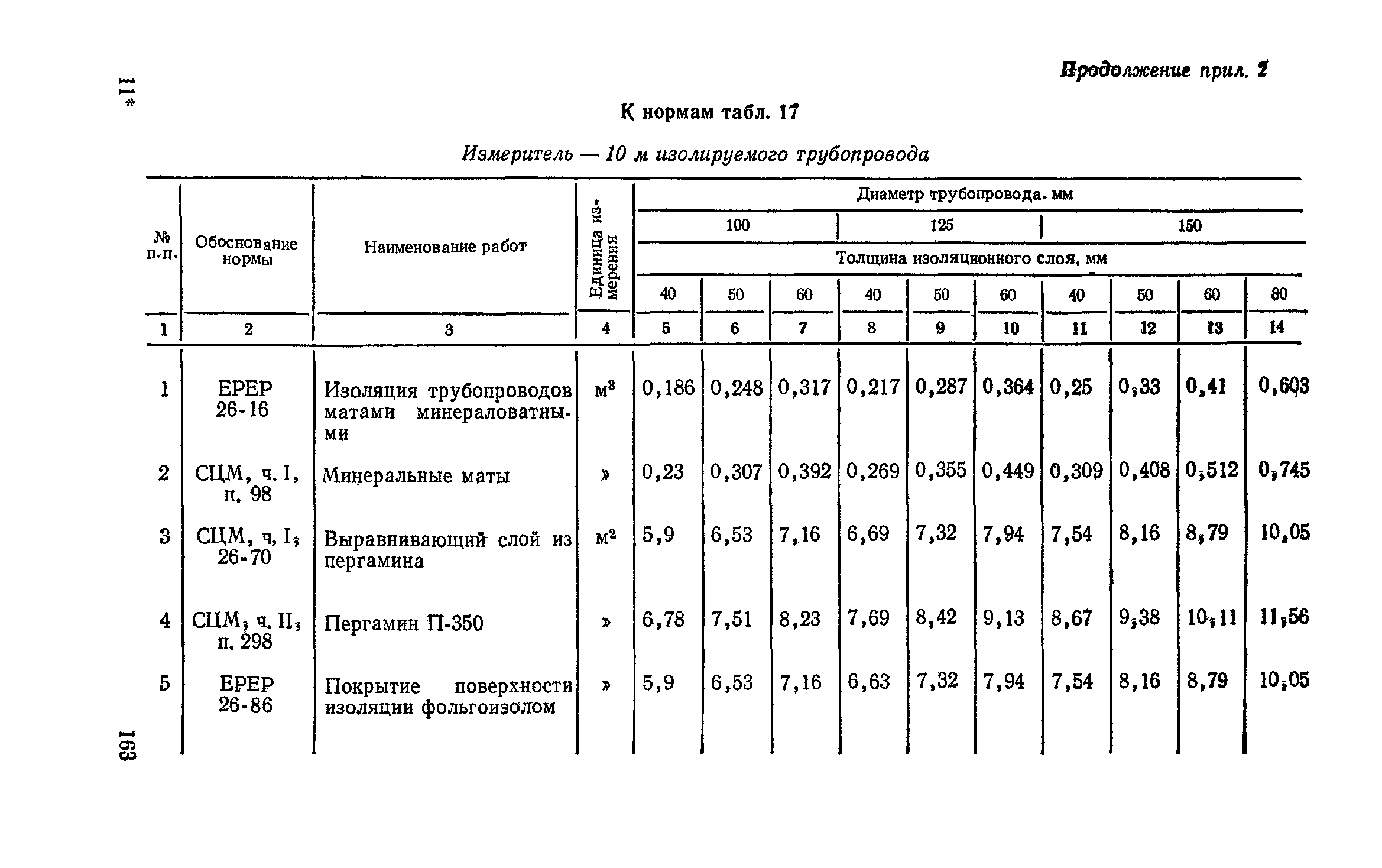 Сборник 4-1