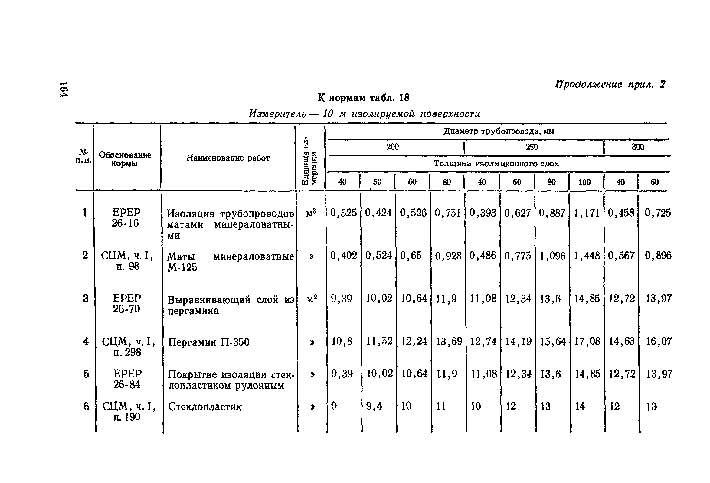 Сборник 4-1