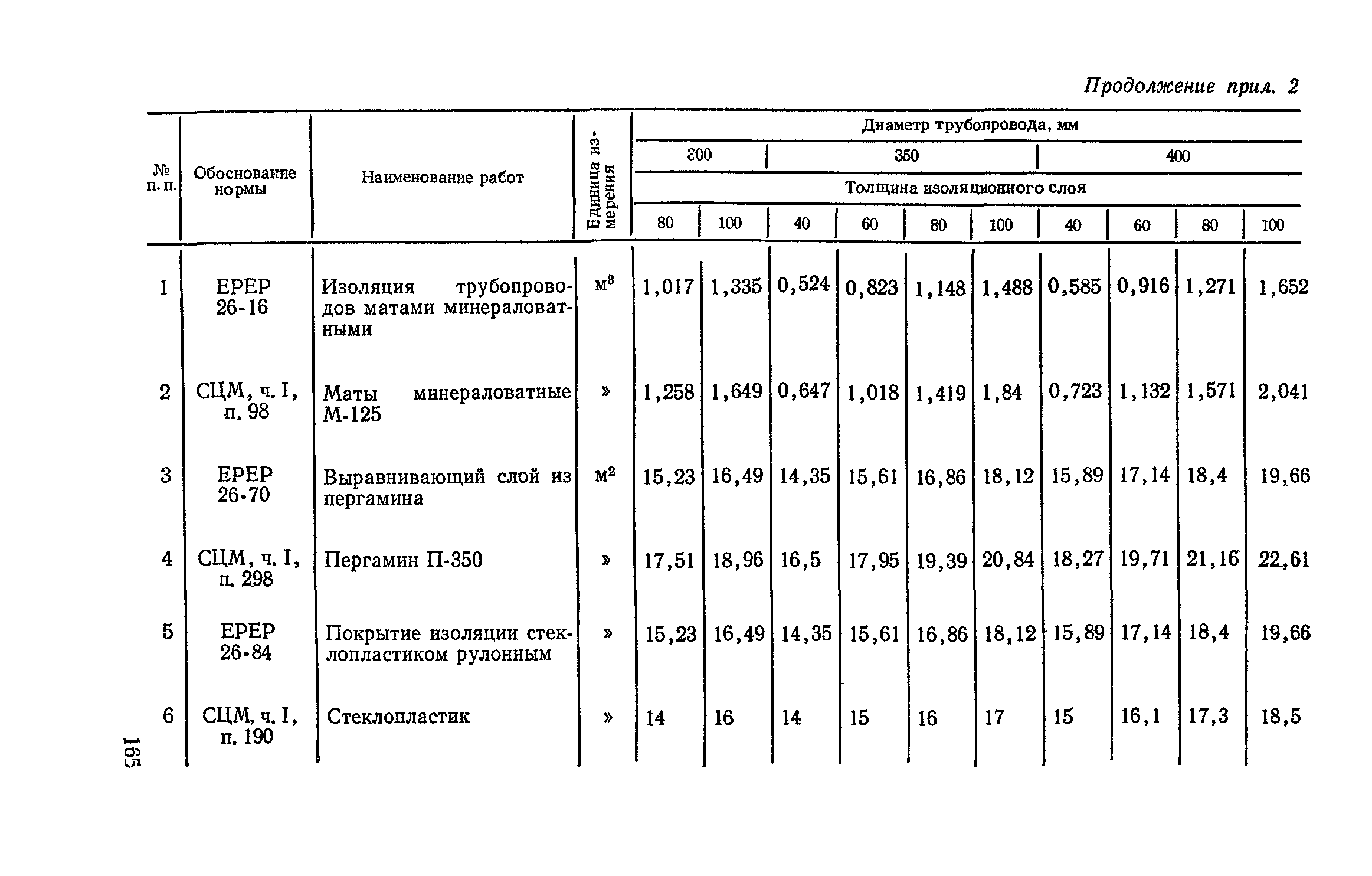 Сборник 4-1