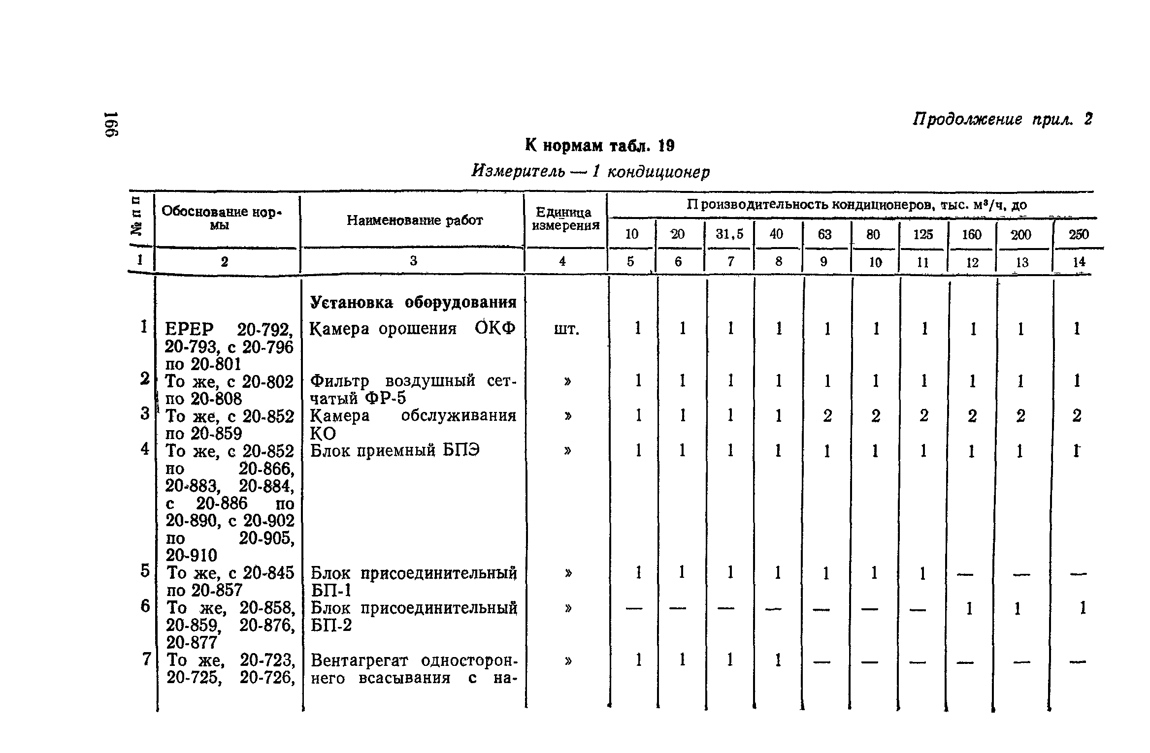 Сборник 4-1