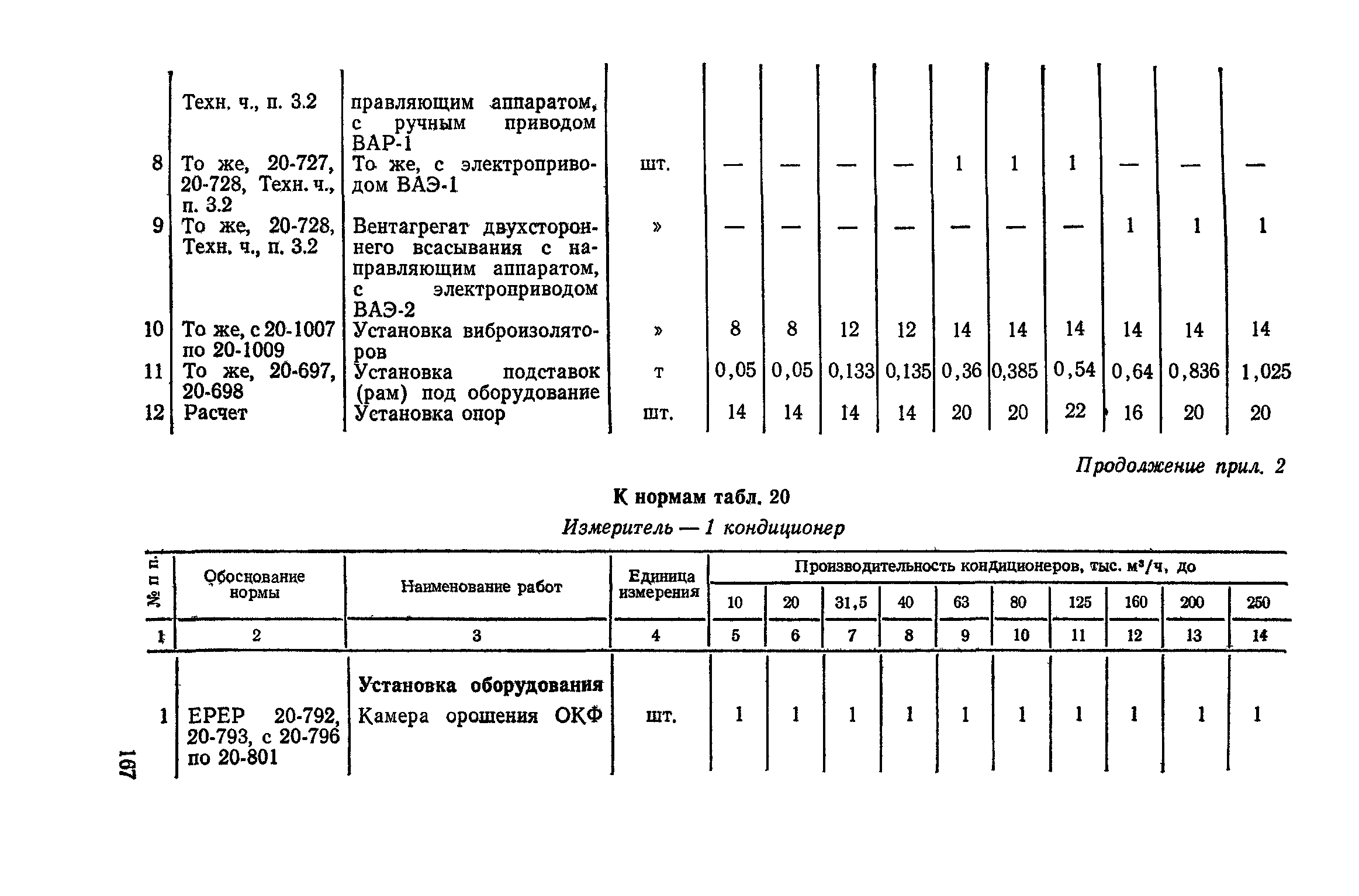 Сборник 4-1