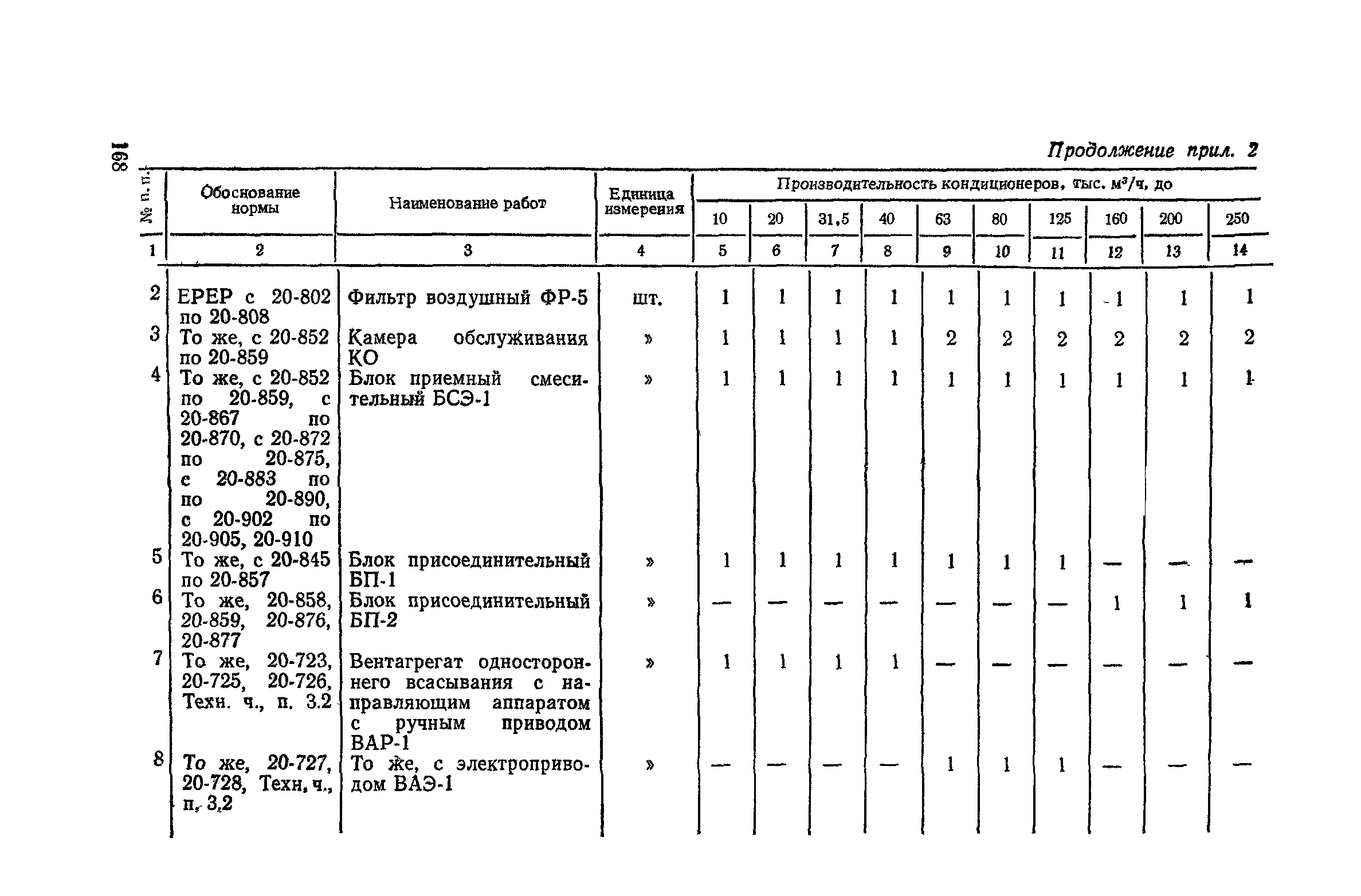 Сборник 4-1