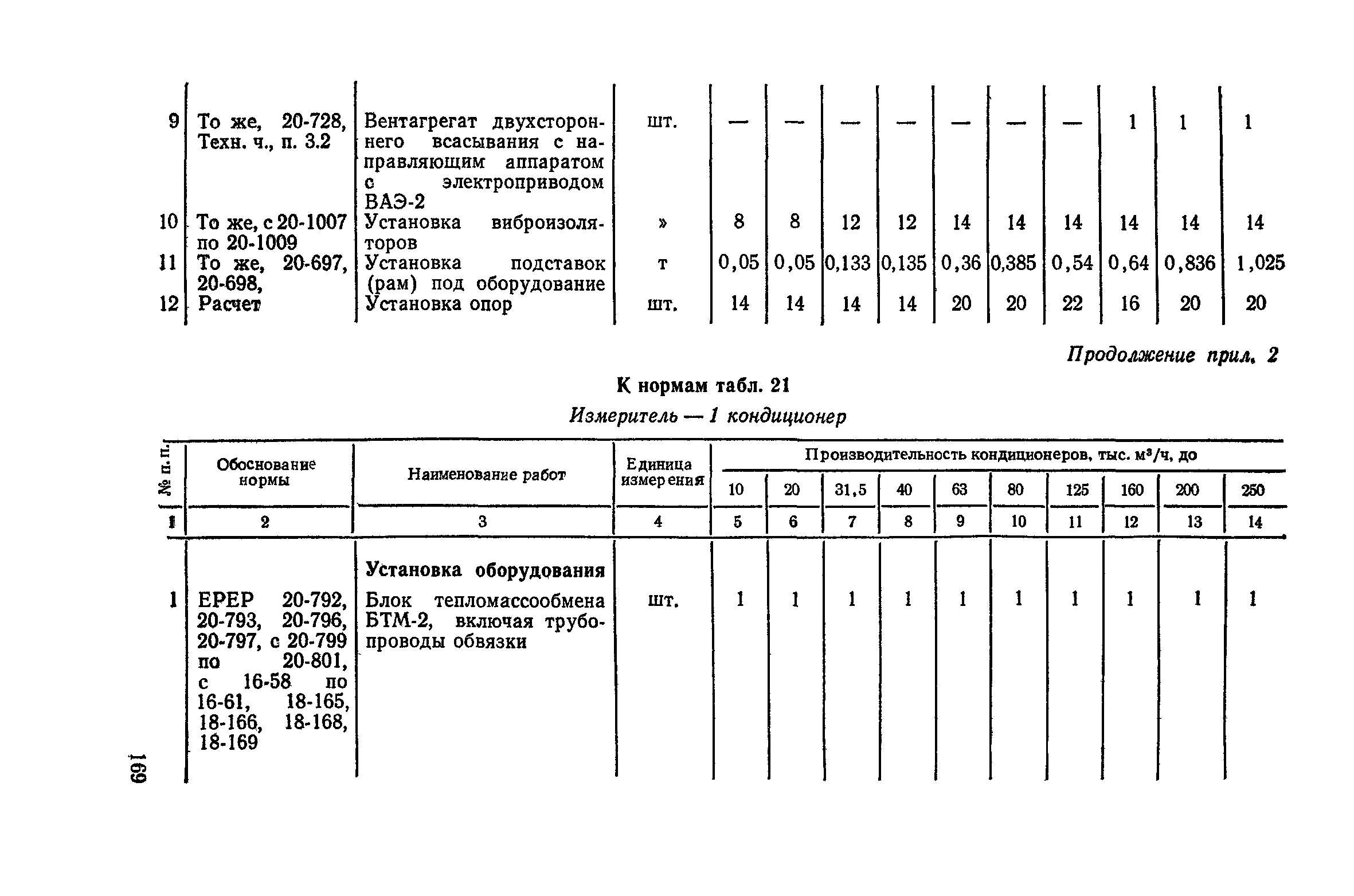 Сборник 4-1