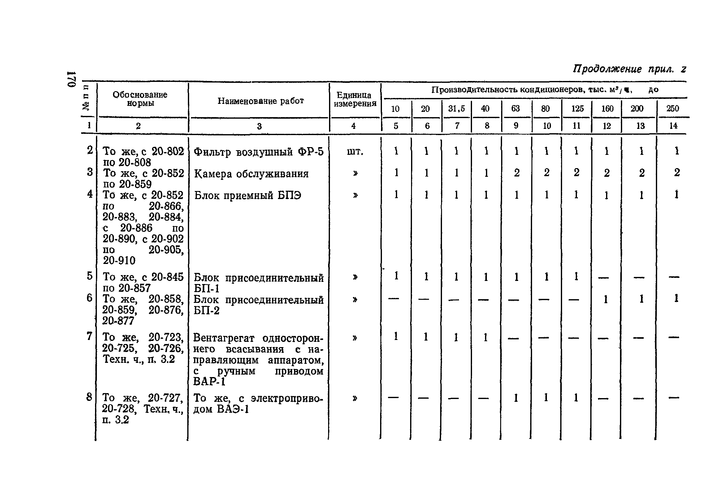 Сборник 4-1