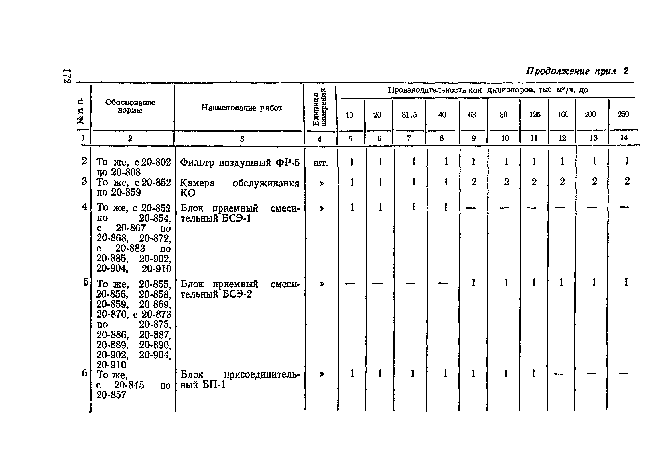 Сборник 4-1