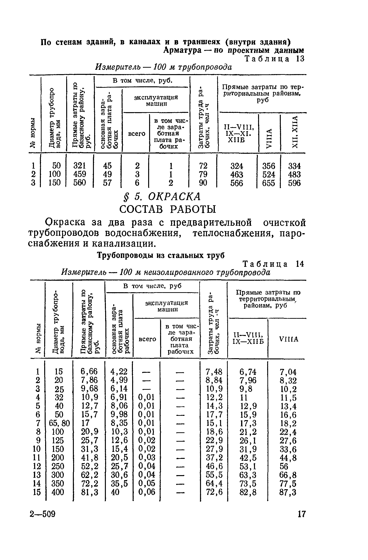 Сборник 4-1