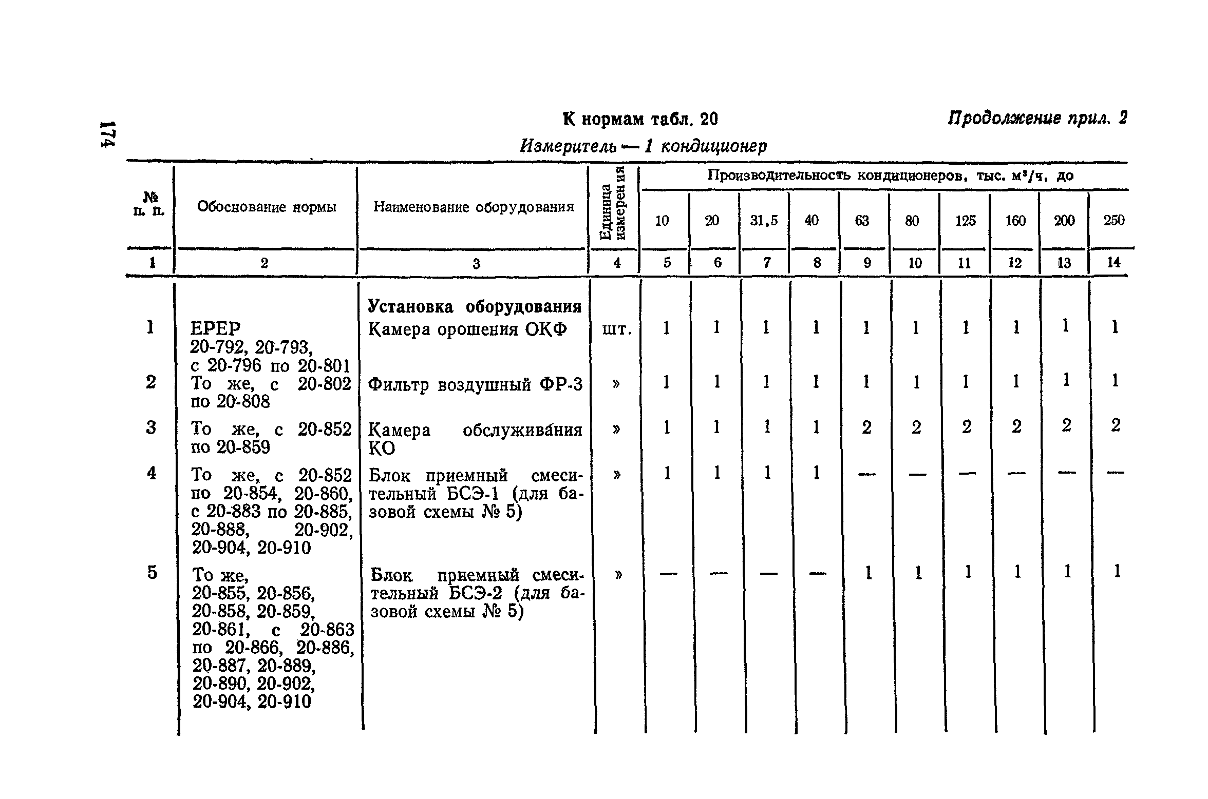 Сборник 4-1