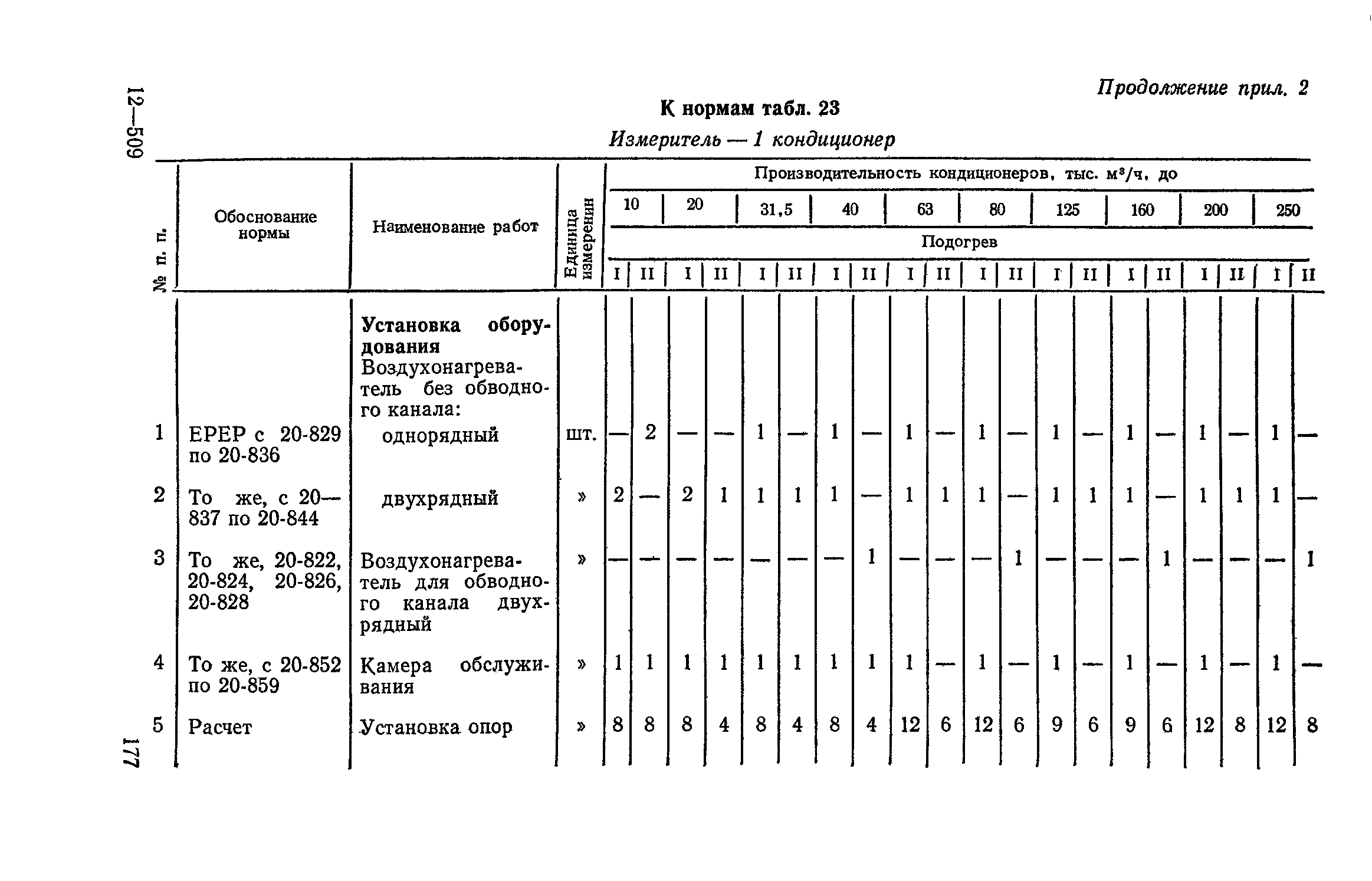 Сборник 4-1