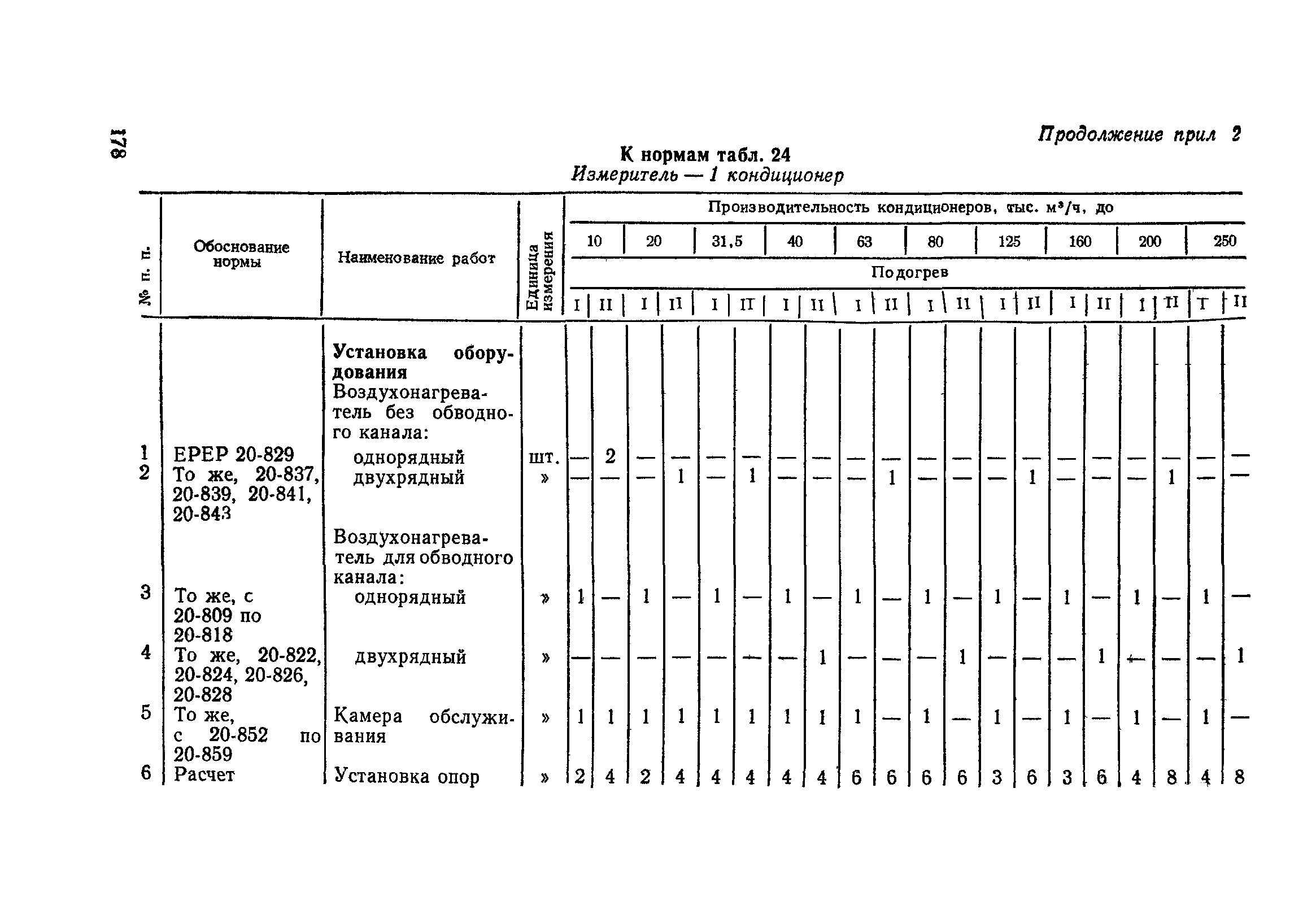 Сборник 4-1