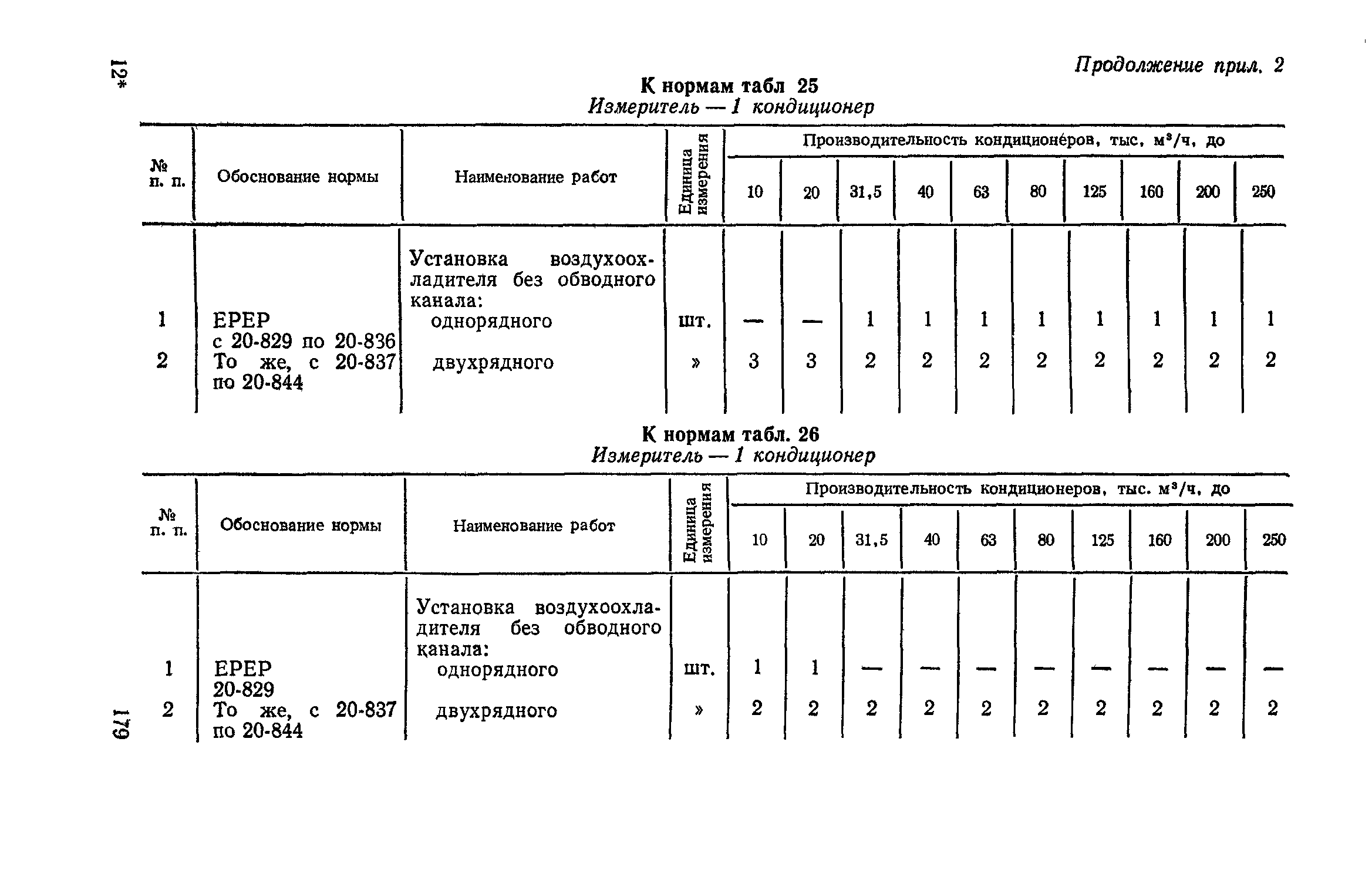 Сборник 4-1