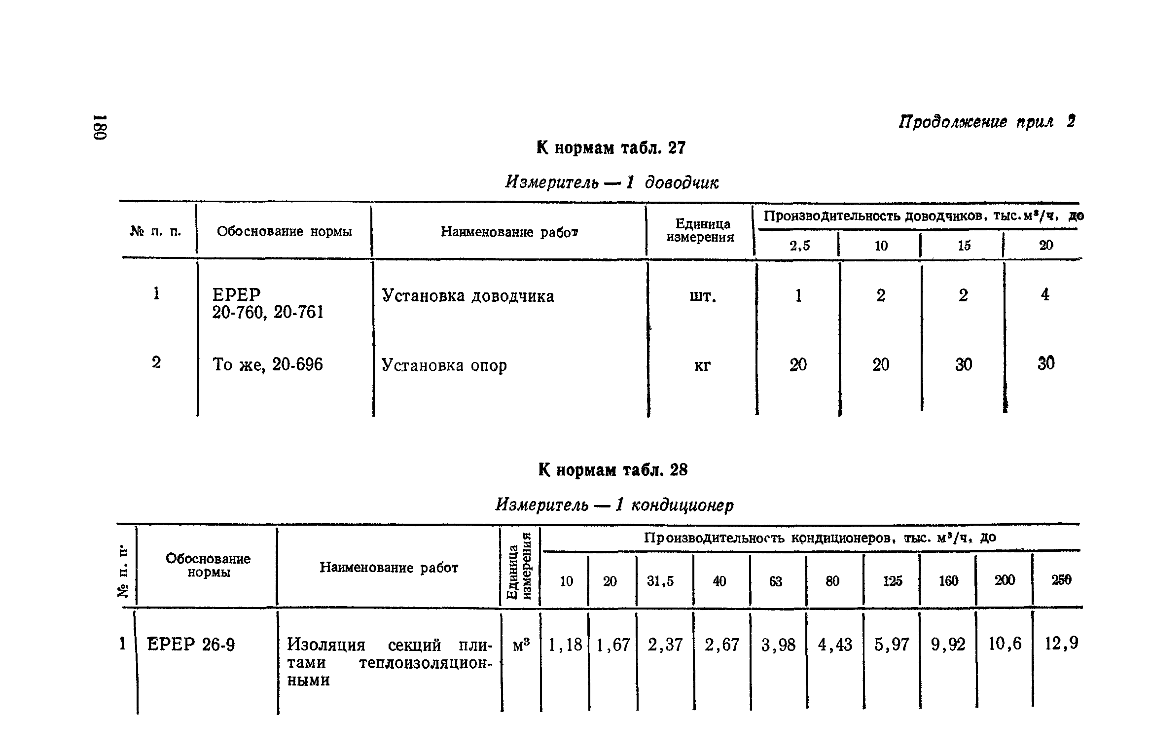 Сборник 4-1