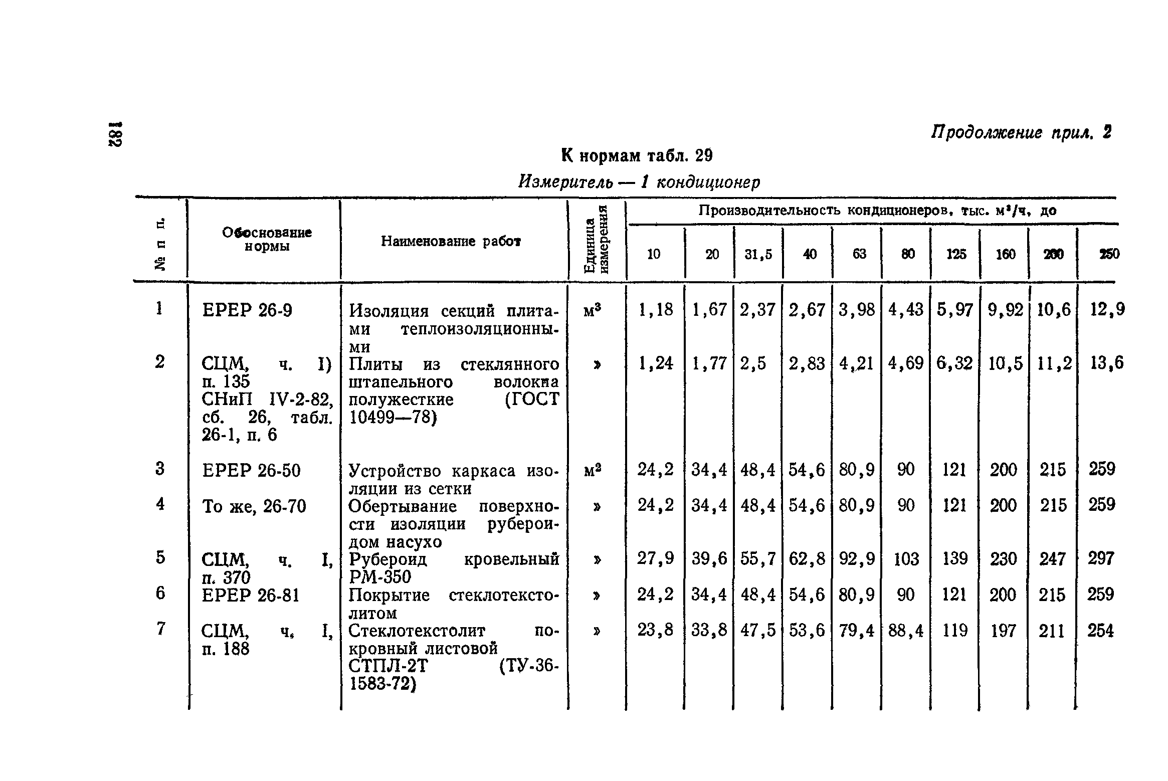 Сборник 4-1