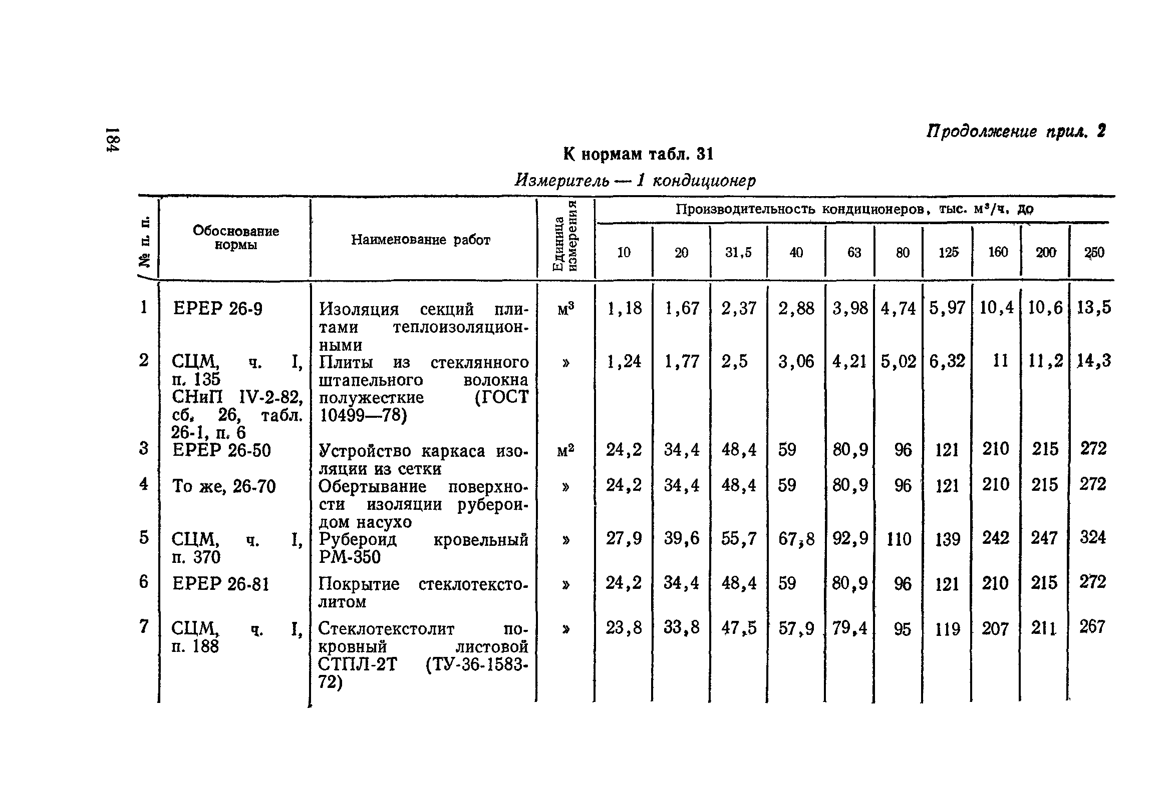 Сборник 4-1