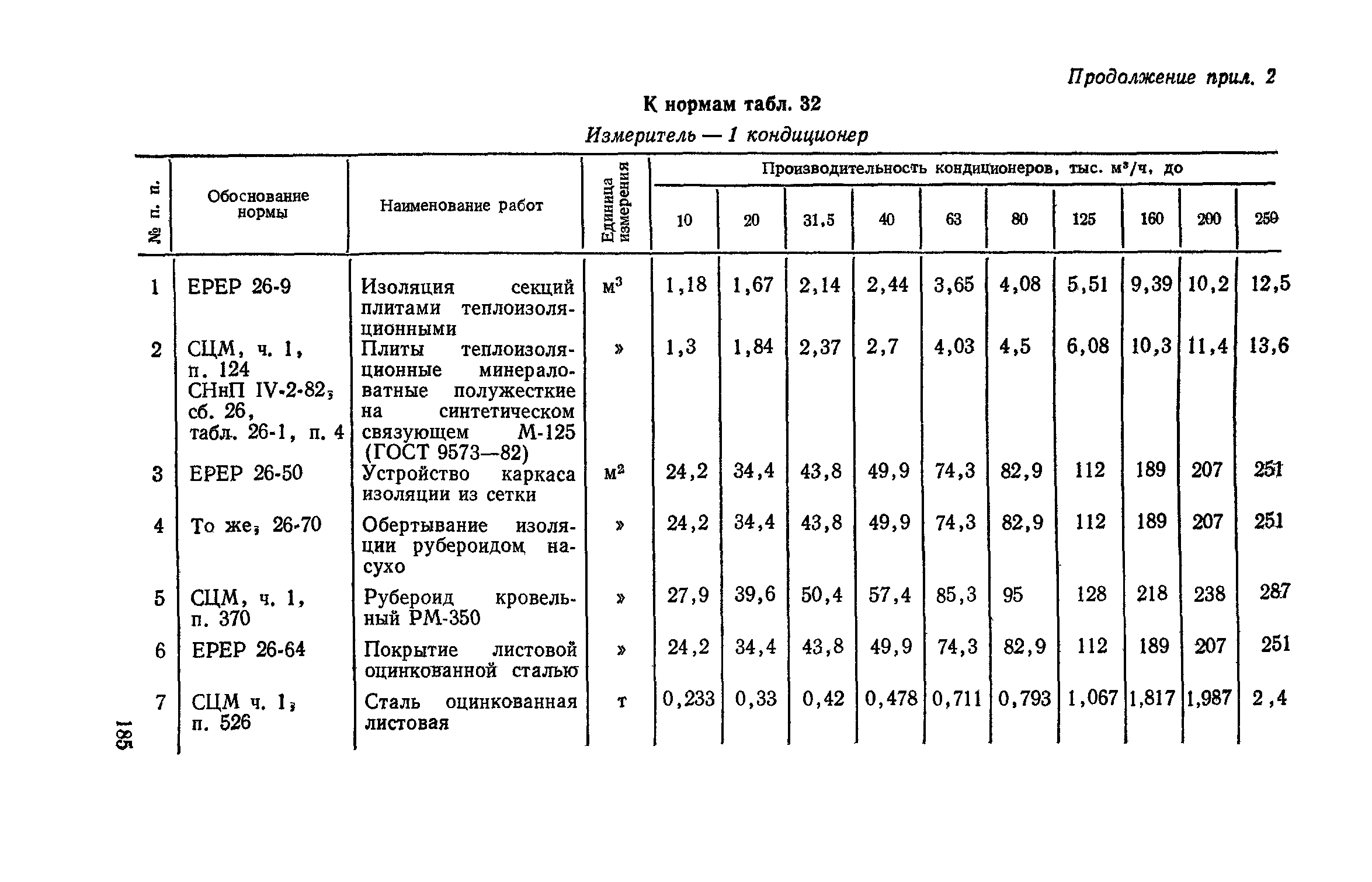 Сборник 4-1