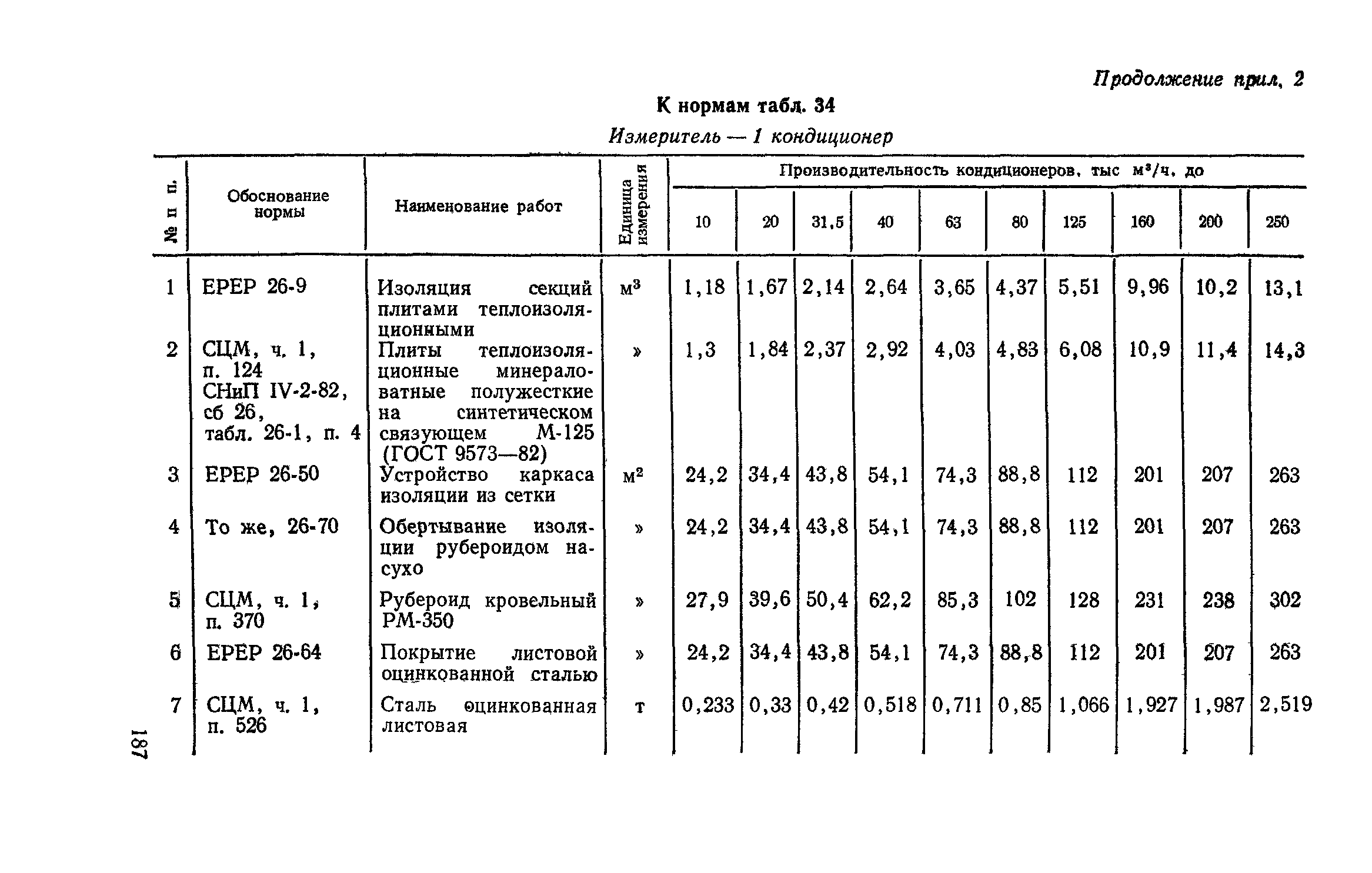 Сборник 4-1