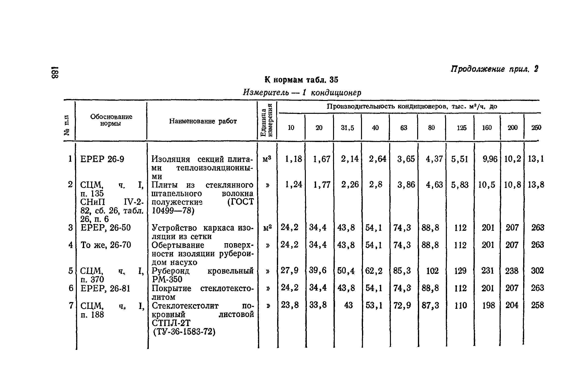 Сборник 4-1