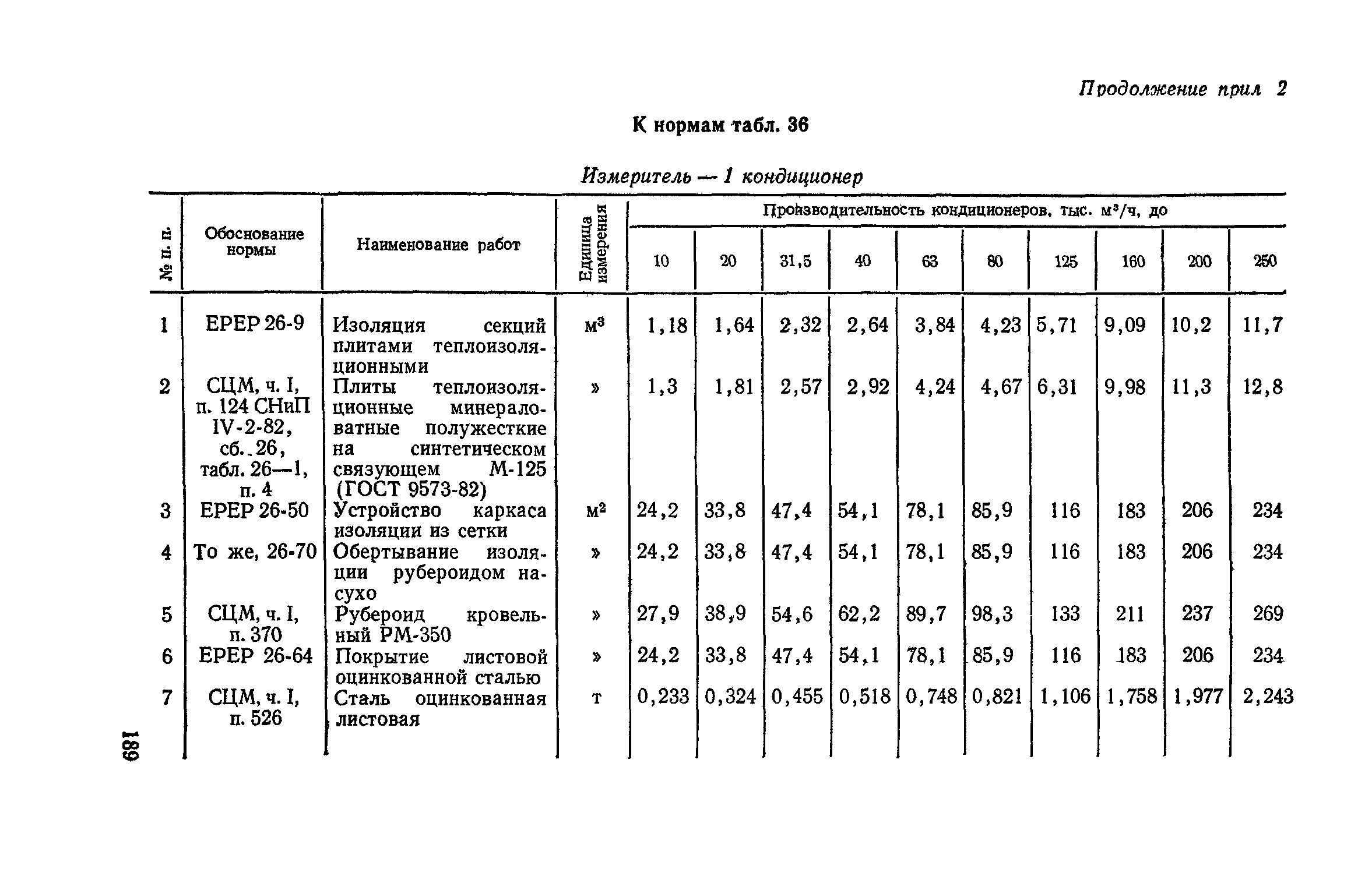 Сборник 4-1