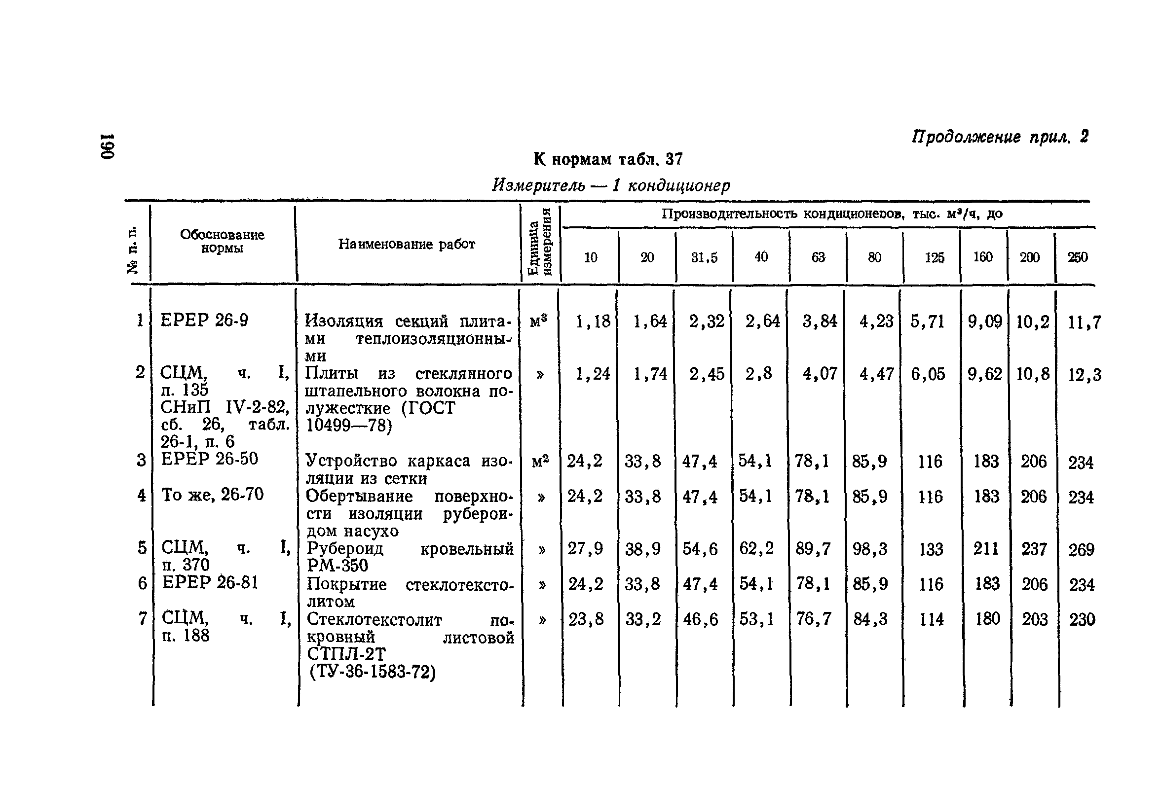 Сборник 4-1