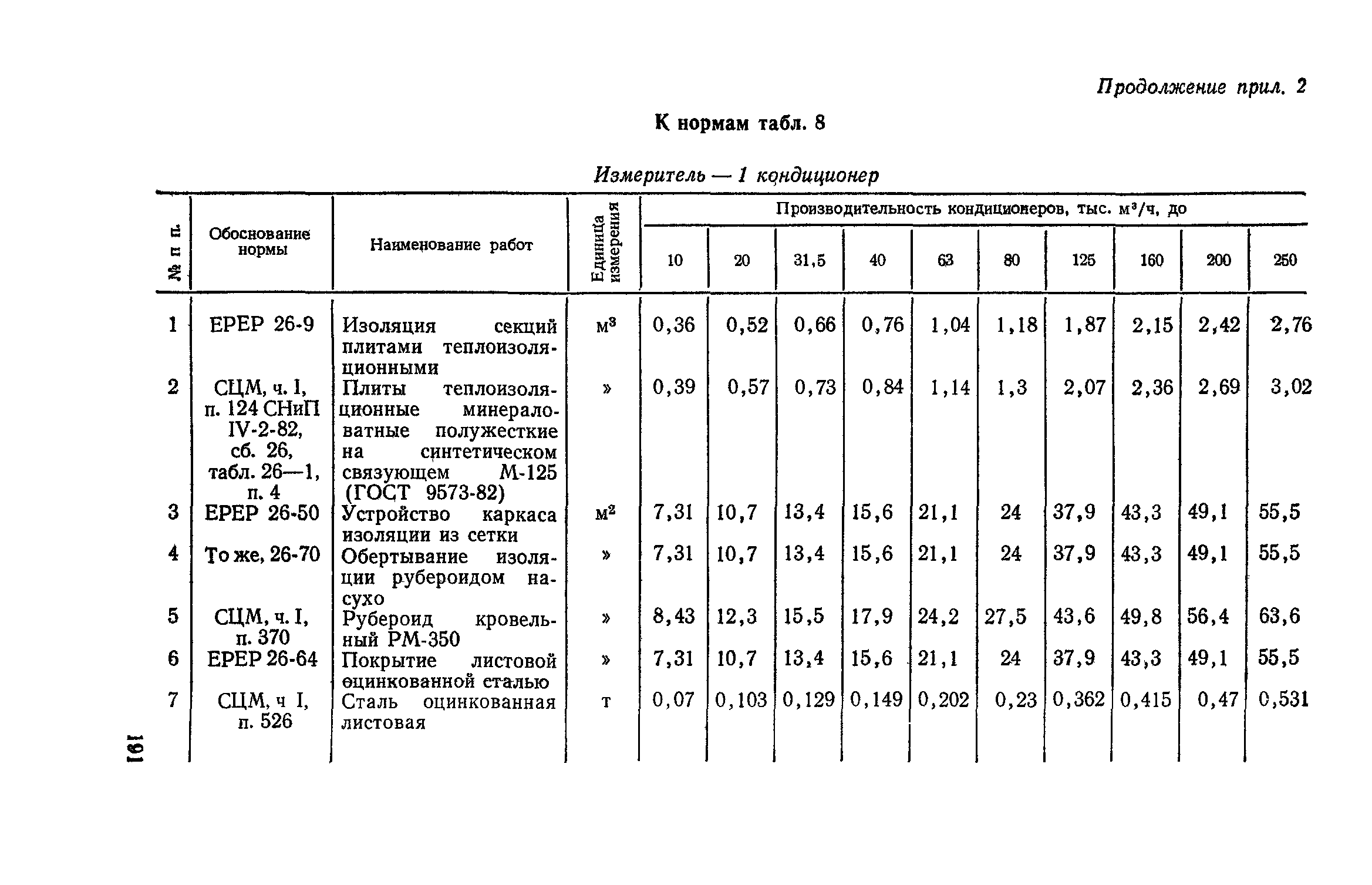 Сборник 4-1