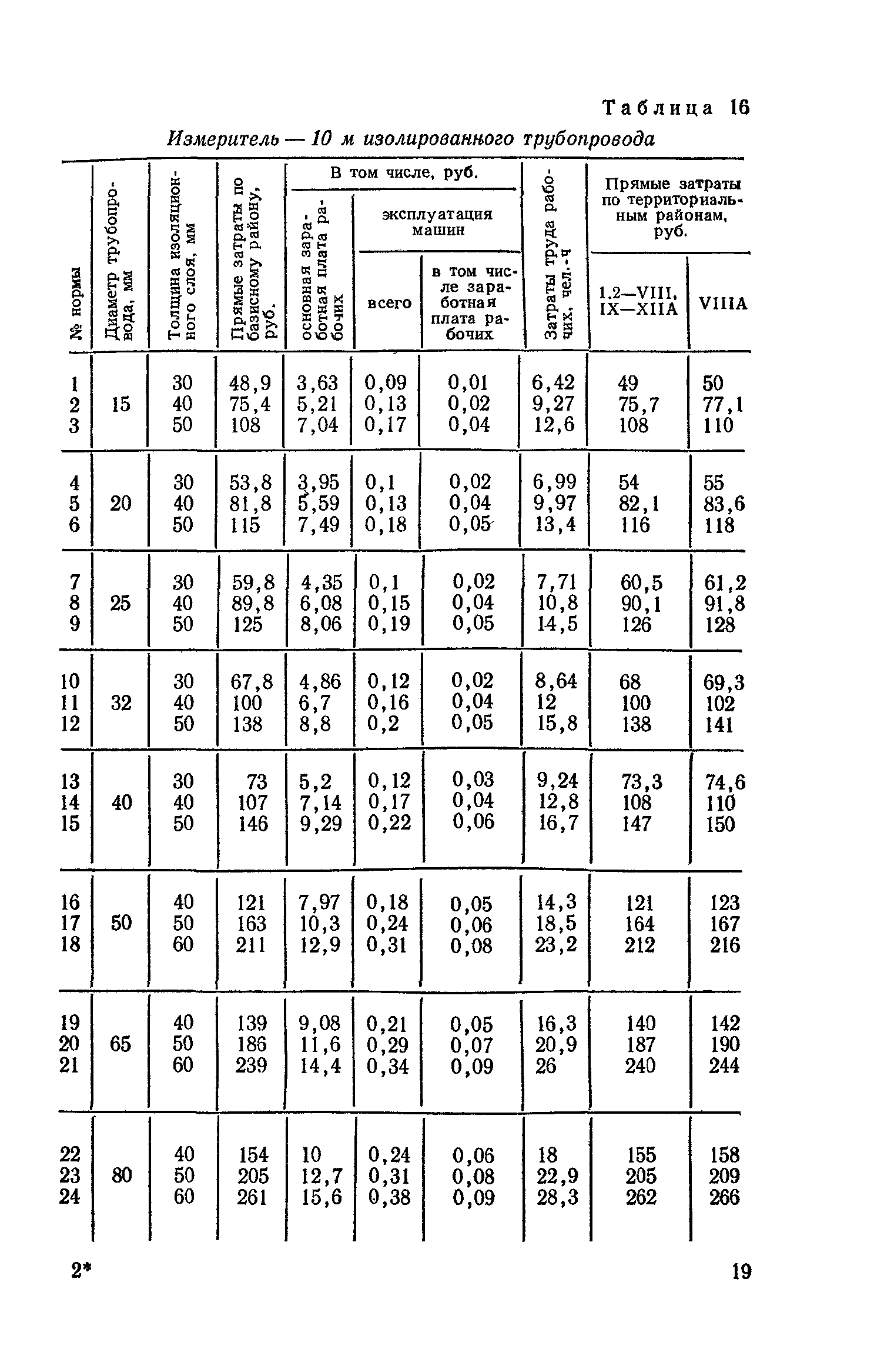 Сборник 4-1